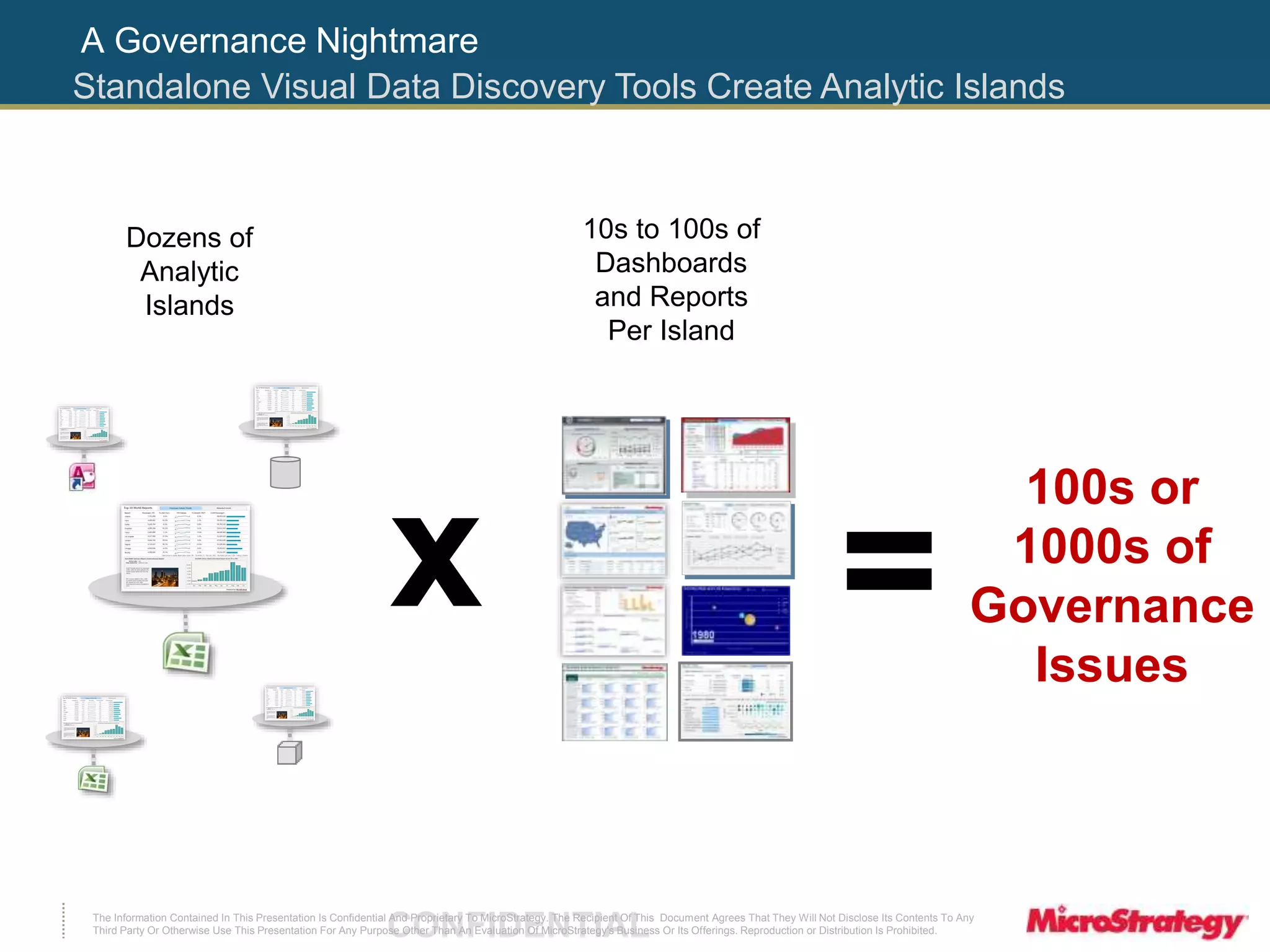 A Governance Nightmare 
Standalone Visual Data Discovery Tools Create Analytic Islands 
10s to 100s of 
Dashboards 
and Reports 
Per Island 
The Information Contained In This Presentation Is Confidential CONFIDENTIAL And Proprietary To MicroStrategy. The Recipient Of This Document Agrees That They Will Not Disclose Its Contents To Any 
Third Party Or Otherwise Use This Presentation For Any Purpose Other Than An Evaluation Of MicroStrategy's Business Or Its Offerings. Reproduction or Distribution Is Prohibited. 
100s or 
1000s of 
Governance 
Issues 
x = 
Dozens of 
Analytic 
Islands 
 