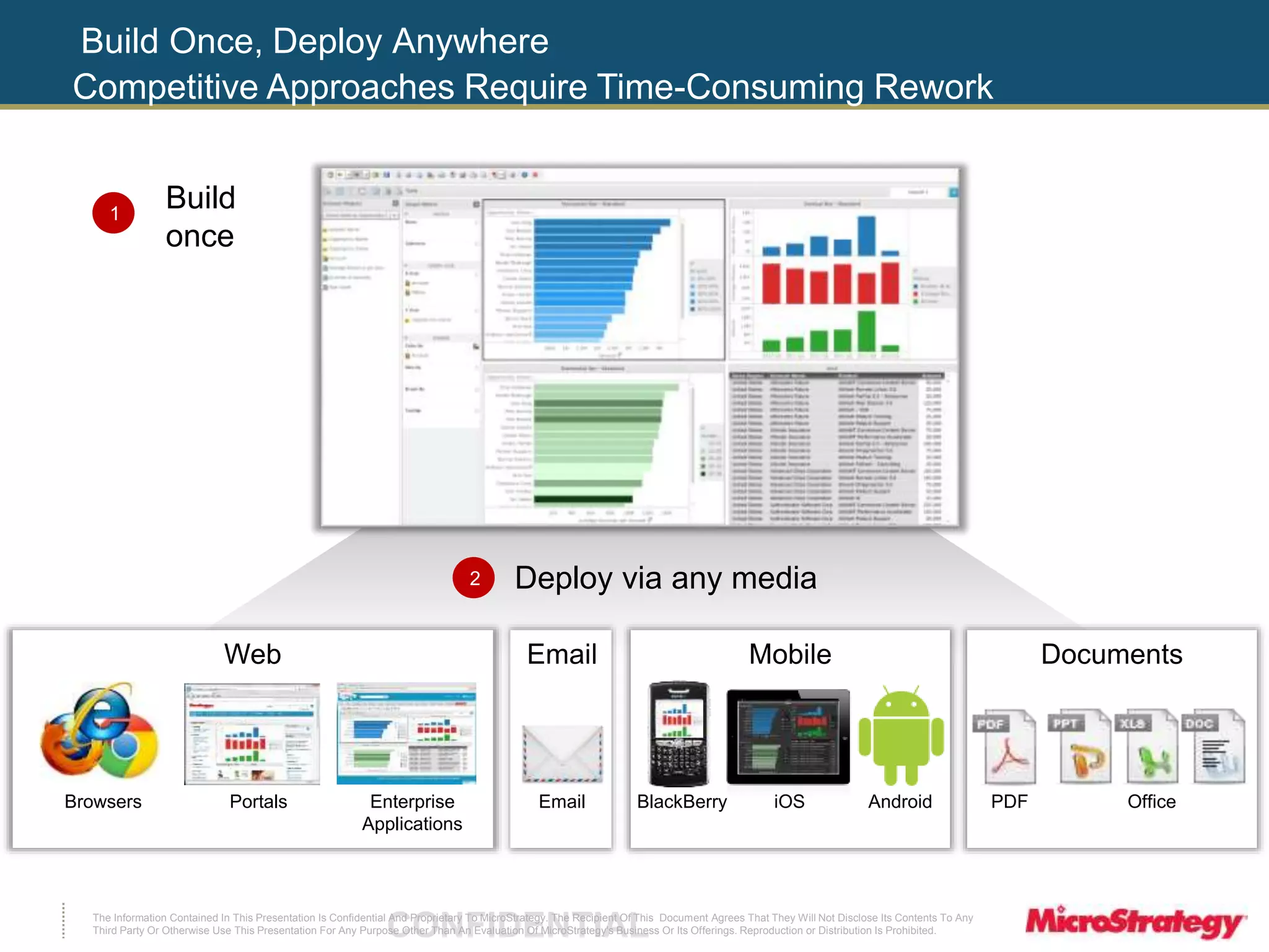 Build Once, Deploy Anywhere 
Competitive Approaches Require Time-Consuming Rework 
Web 
Browsers Portals Enterprise 
Applications 
Email 
Email 
Mobile Documents 
The Information Contained In This Presentation Is Confidential CONFIDENTIAL And Proprietary To MicroStrategy. The Recipient Of This Document Agrees That They Will Not Disclose Its Contents To Any 
Third Party Or Otherwise Use This Presentation For Any Purpose Other Than An Evaluation Of MicroStrategy's Business Or Its Offerings. Reproduction or Distribution Is Prohibited. 
PDF Office 
BlackBerry iOS Android 
Build 
once 
Deploy via any media 
1 
2 
 