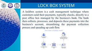 Lock Box Process Flow Comprehensive Guide to Working Capital Management and Cash Flow ...