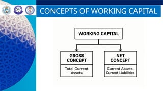 Working Capital Flow Comprehensive Guide to Working Capital Management and Cash Flow ...