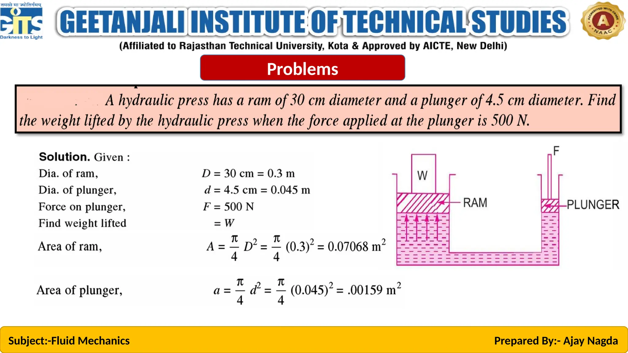 Subject:-Fluid Mechanics Prepared By:- Ajay Nagda
Problems
 
