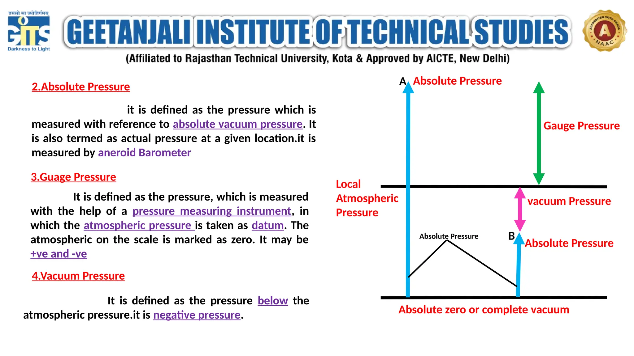 2.Absolute Pressure
it is defined as the pressure which is
measured with reference to absolute vacuum pressure. It
is also termed as actual pressure at a given location.it is
measured by aneroid Barometer
3.Guage Pressure
It is defined as the pressure, which is measured
with the help of a pressure measuring instrument, in
which the atmospheric pressure is taken as datum. The
atmospheric on the scale is marked as zero. It may be
+ve and -ve
4.Vacuum Pressure
It is defined as the pressure below the
atmospheric pressure.it is negative pressure. Absolute zero or complete vacuum
Local
Atmospheric
Pressure
Absolute Pressure
Absolute Pressure
Gauge Pressure
vacuum Pressure
A
B
Absolute Pressure
 