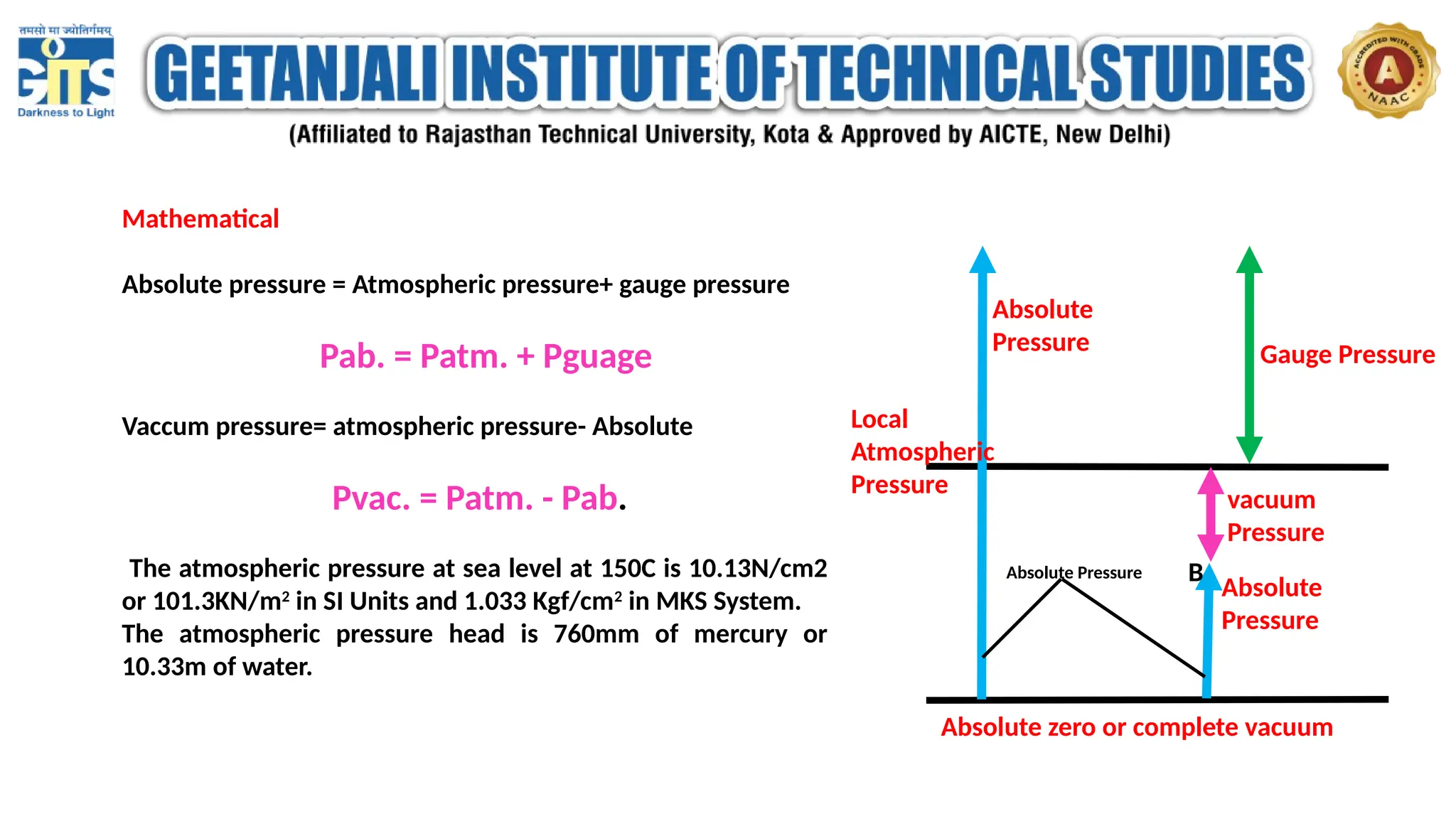 Absolute zero or complete vacuum
Absolute
Pressure
vacuum
Pressure
B
Absolute Pressure
Gauge Pressure
Absolute
Pressure
Local
Atmospheric
Pressure
Mathematical
Absolute pressure = Atmospheric pressure+ gauge pressure
Pab. = Patm. + Pguage
Vaccum pressure= atmospheric pressure- Absolute
Pvac. = Patm. - Pab.
The atmospheric pressure at sea level at 150C is 10.13N/cm2
or 101.3KN/m2
in SI Units and 1.033 Kgf/cm2
in MKS System.
The atmospheric pressure head is 760mm of mercury or
10.33m of water.
 
