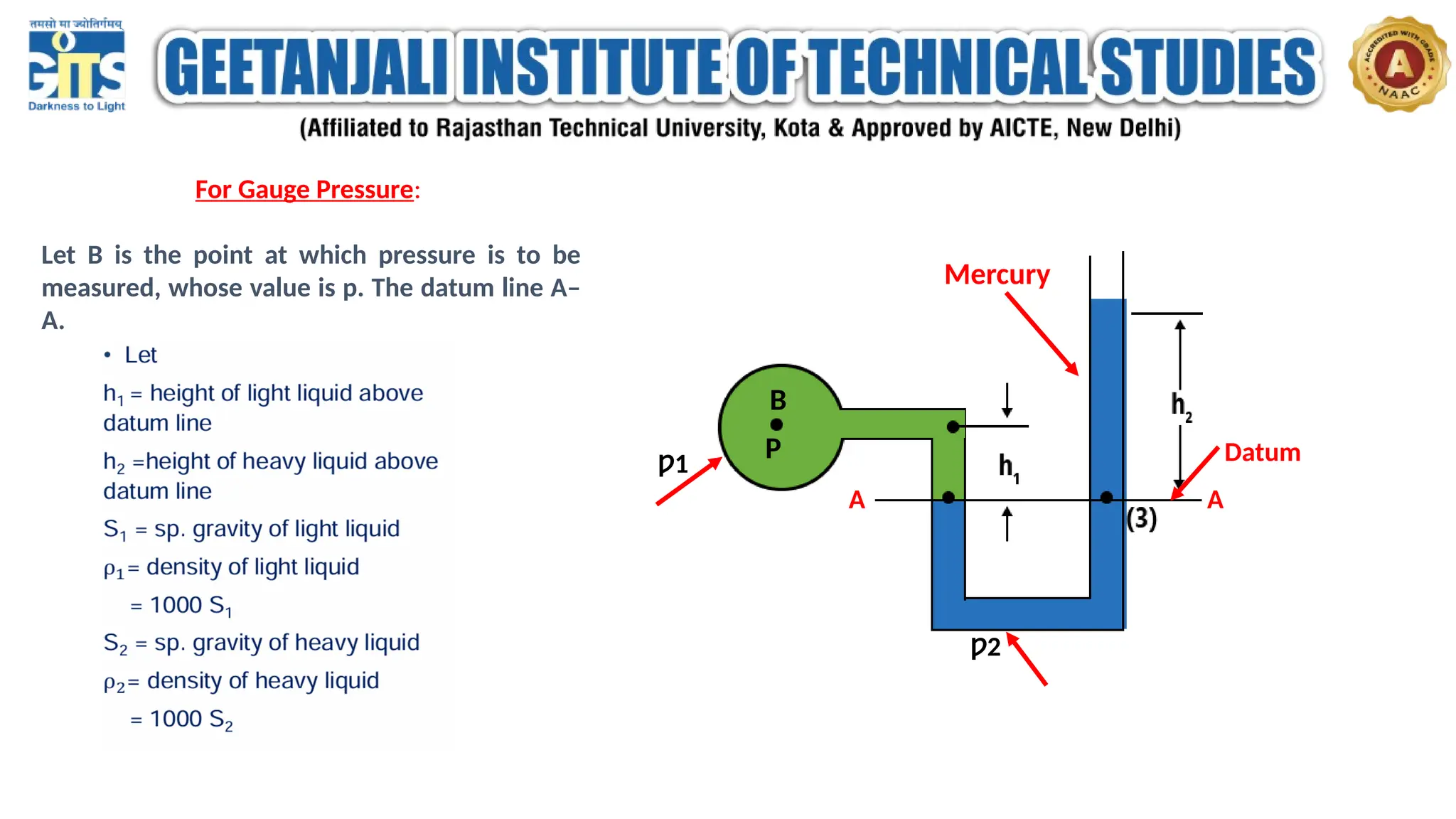 For Gauge Pressure:
Let B is the point at which pressure is to be
measured, whose value is p. The datum line A–
A.
Datum
A
A
B
P
Mercury
Ƿ1
Ƿ2
 