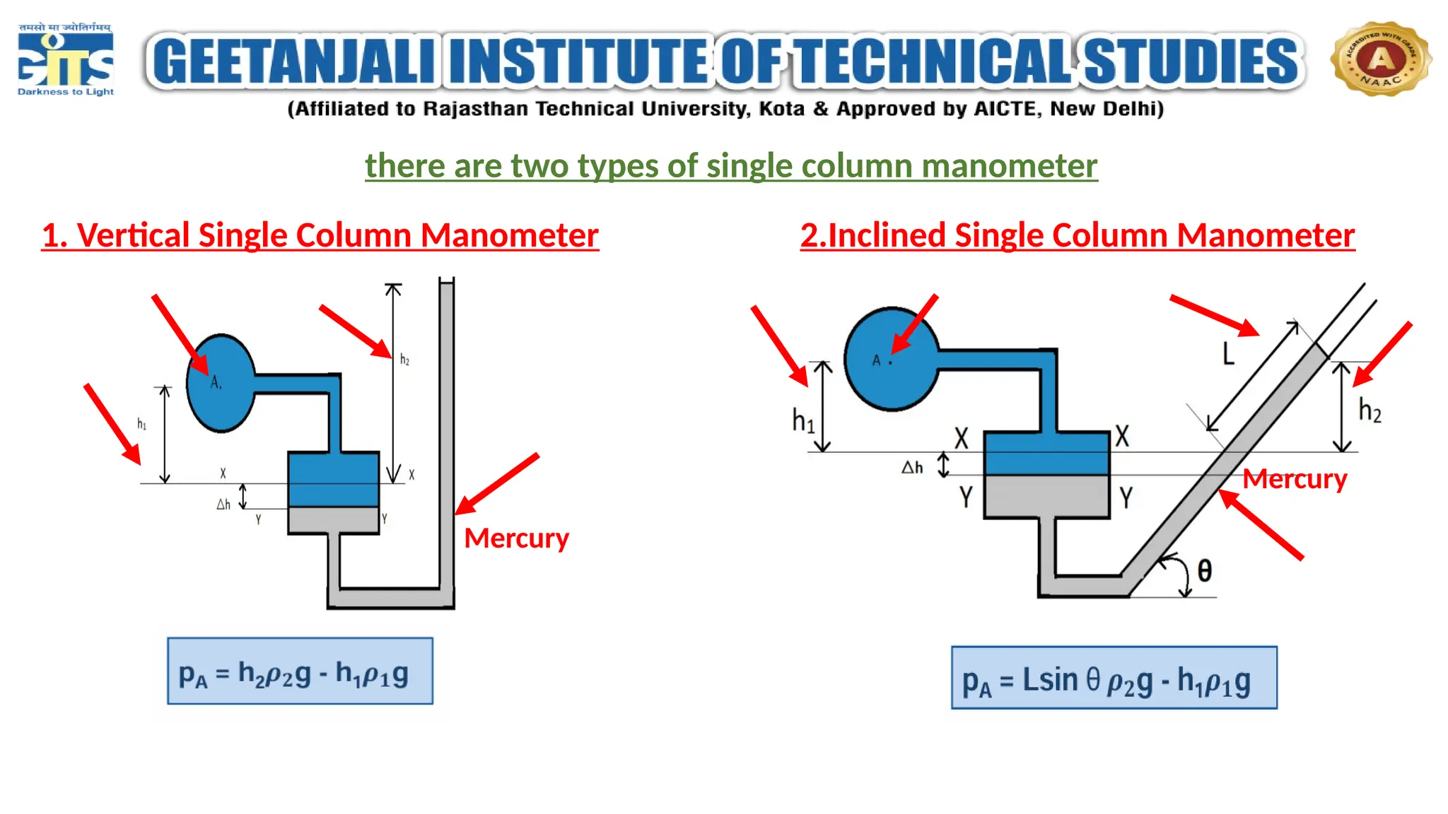 there are two types of single column manometer
1. Vertical Single Column Manometer 2.Inclined Single Column Manometer
Mercury
Mercury
 