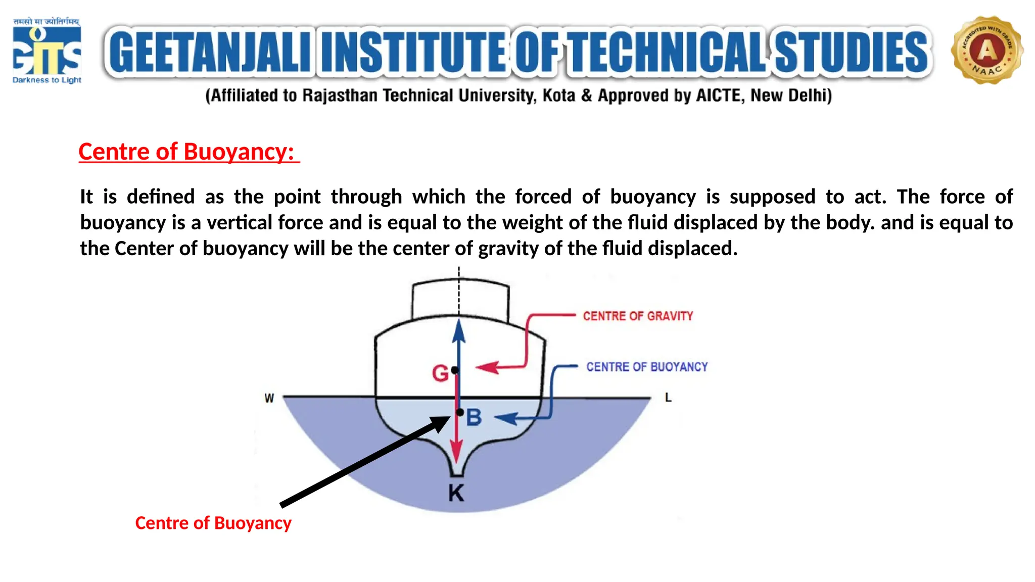 It is defined as the point through which the forced of buoyancy is supposed to act. The force of
buoyancy is a vertical force and is equal to the weight of the fluid displaced by the body. and is equal to
the Center of buoyancy will be the center of gravity of the fluid displaced.
Centre of Buoyancy:
Centre of Buoyancy
 
