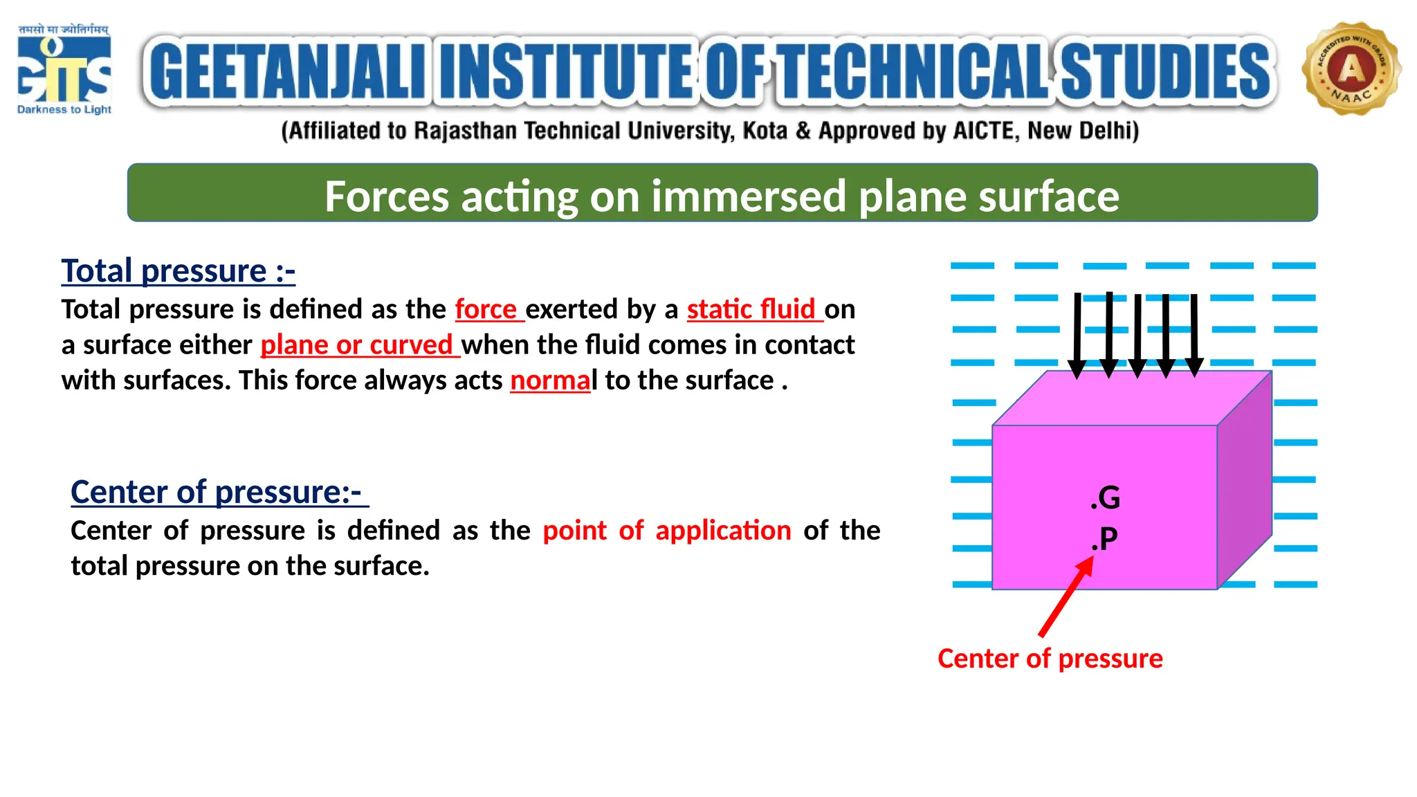 Forces acting on immersed plane surface
Total pressure :-
Total pressure is defined as the force exerted by a static fluid on
a surface either plane or curved when the fluid comes in contact
with surfaces. This force always acts normal to the surface .
.G
Center of pressure:-
Center of pressure is defined as the point of application of the
total pressure on the surface.
.P
Center of pressure
 