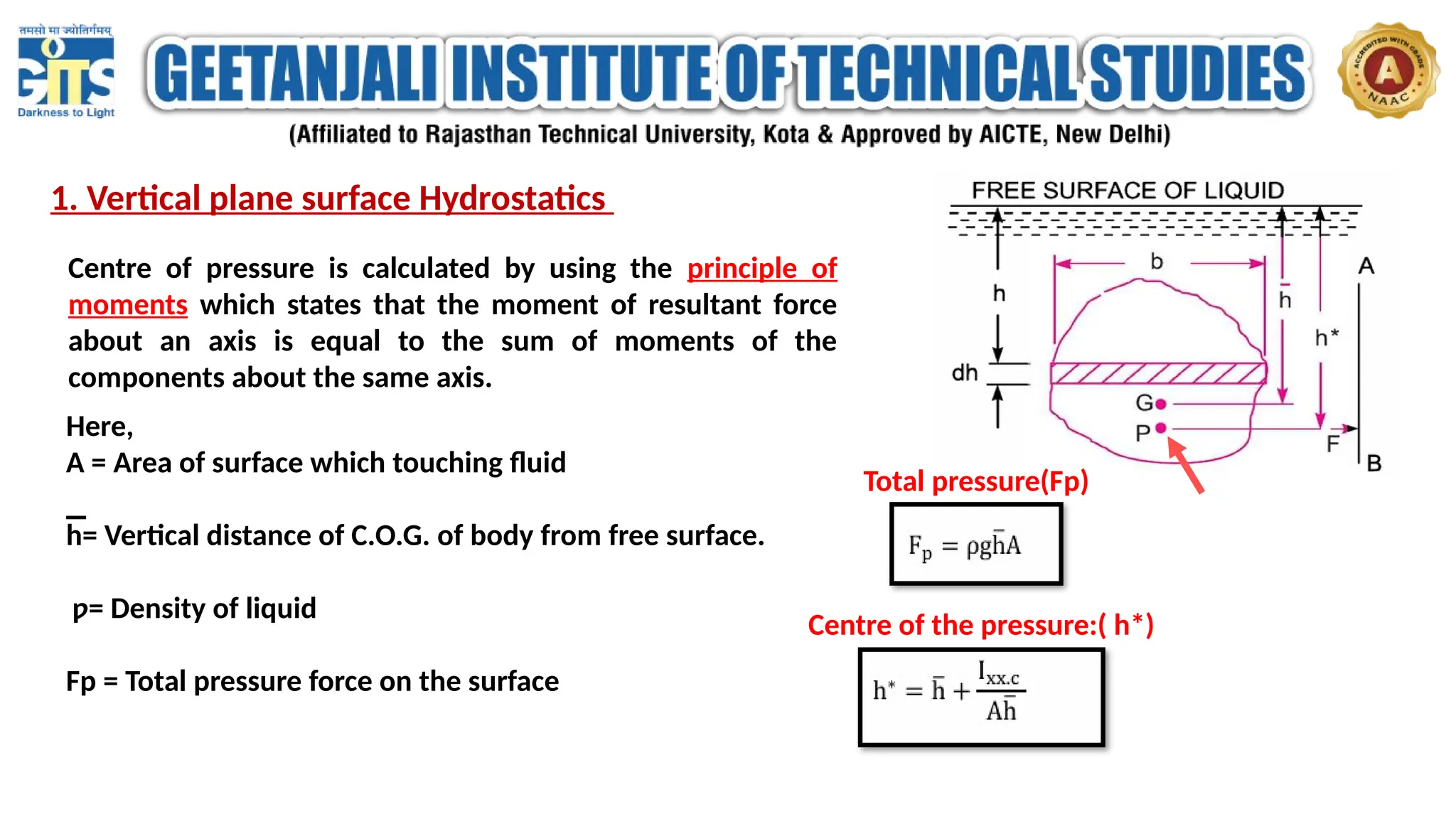 1. Vertical plane surface Hydrostatics
Centre of pressure is calculated by using the principle of
moments which states that the moment of resultant force
about an axis is equal to the sum of moments of the
components about the same axis.
Here,
A = Area of surface which touching fluid
h= Vertical distance of C.O.G. of body from free surface.
ƿ= Density of liquid
Fp = Total pressure force on the surface
Total pressure(Fp)
Centre of the pressure:( h*)
 