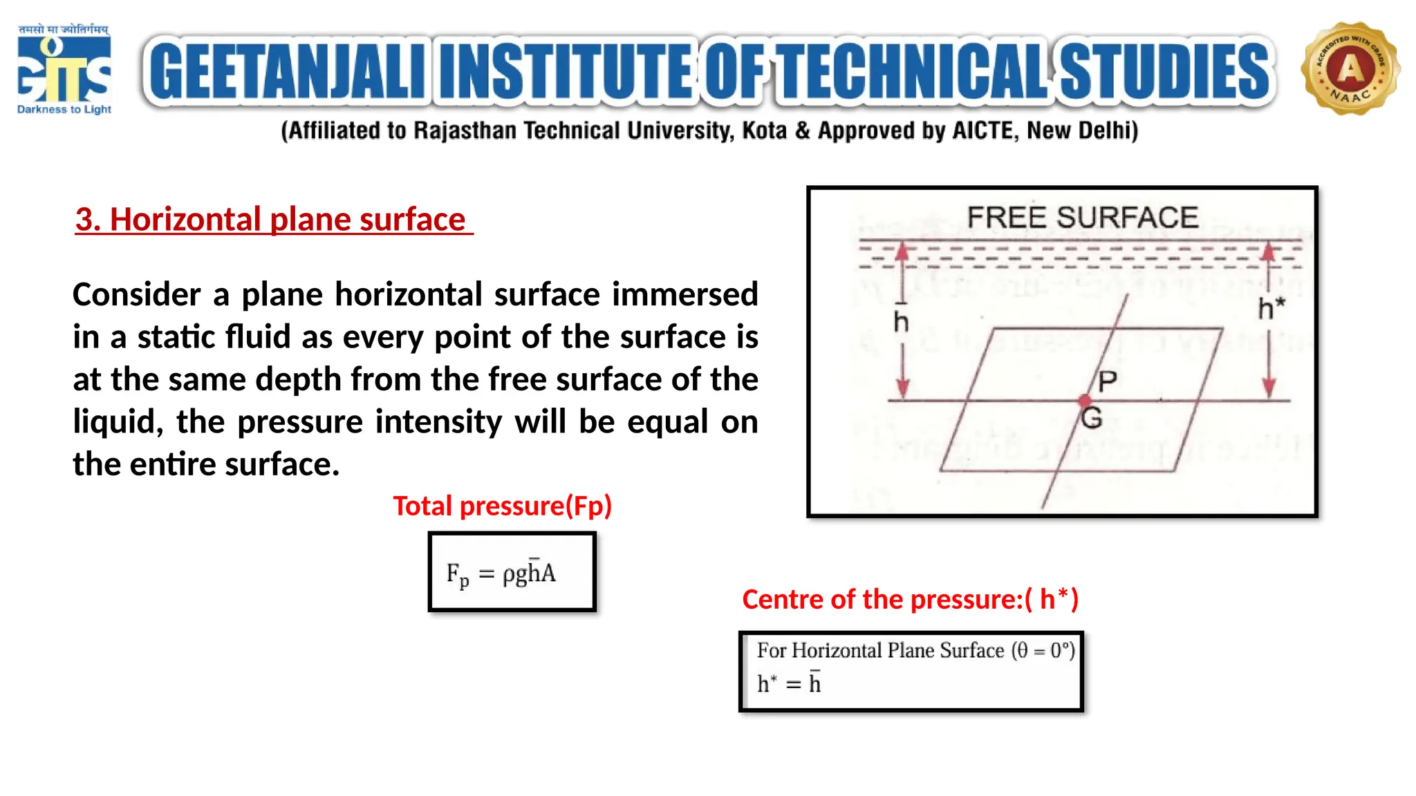 3. Horizontal plane surface
Consider a plane horizontal surface immersed
in a static fluid as every point of the surface is
at the same depth from the free surface of the
liquid, the pressure intensity will be equal on
the entire surface.
Total pressure(Fp)
Centre of the pressure:( h*)
 