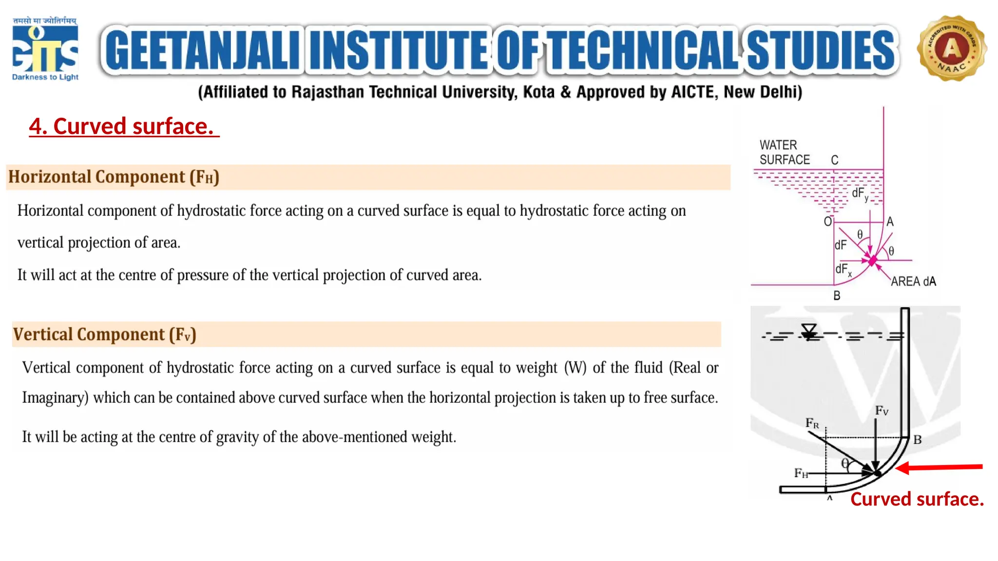 4. Curved surface.
Curved surface.
 
