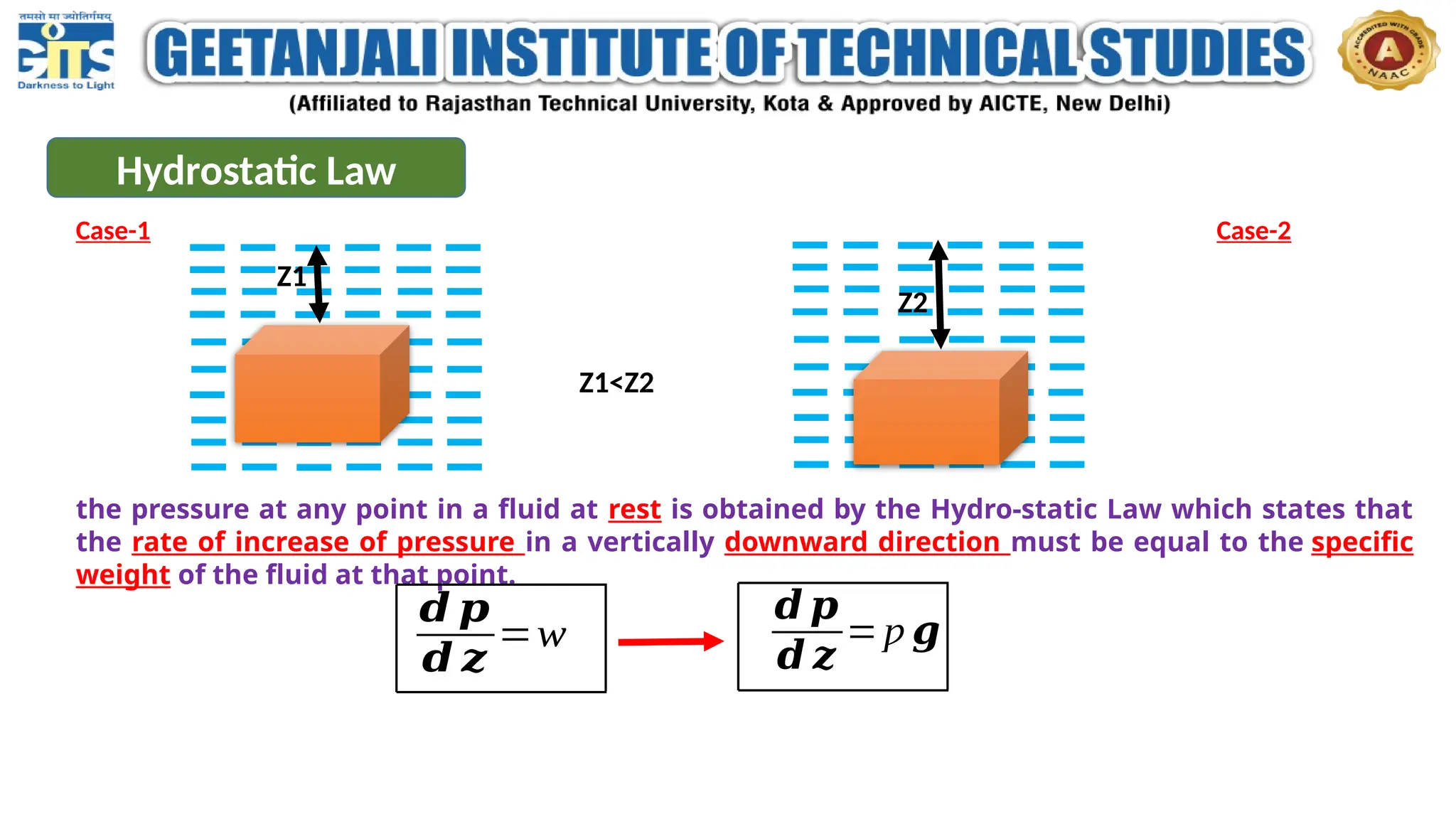 Hydrostatic Law
the pressure at any point in a fluid at rest is obtained by the Hydro-static Law which states that
the rate of increase of pressure in a vertically downward direction must be equal to the specific
weight of the fluid at that point.
Z1
Z2
Z1<Z2
Case-1 Case-2
𝒅 𝒑
𝒅 𝒛
=w
𝒅 𝒑
𝒅 𝒛
=ƿ 𝒈
 