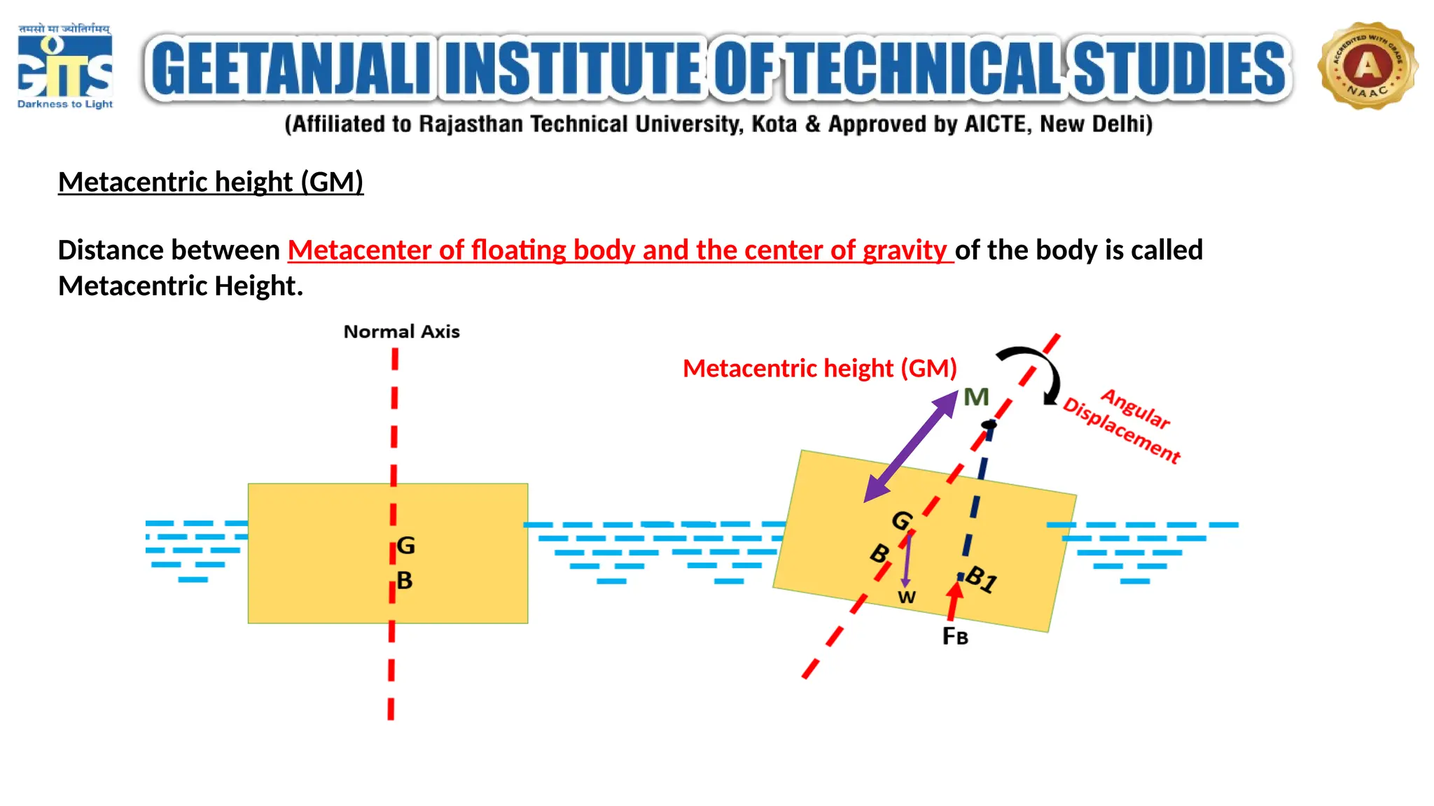 Metacentric height (GM)
Distance between Metacenter of floating body and the center of gravity of the body is called
Metacentric Height.
Metacentric height (GM)
 