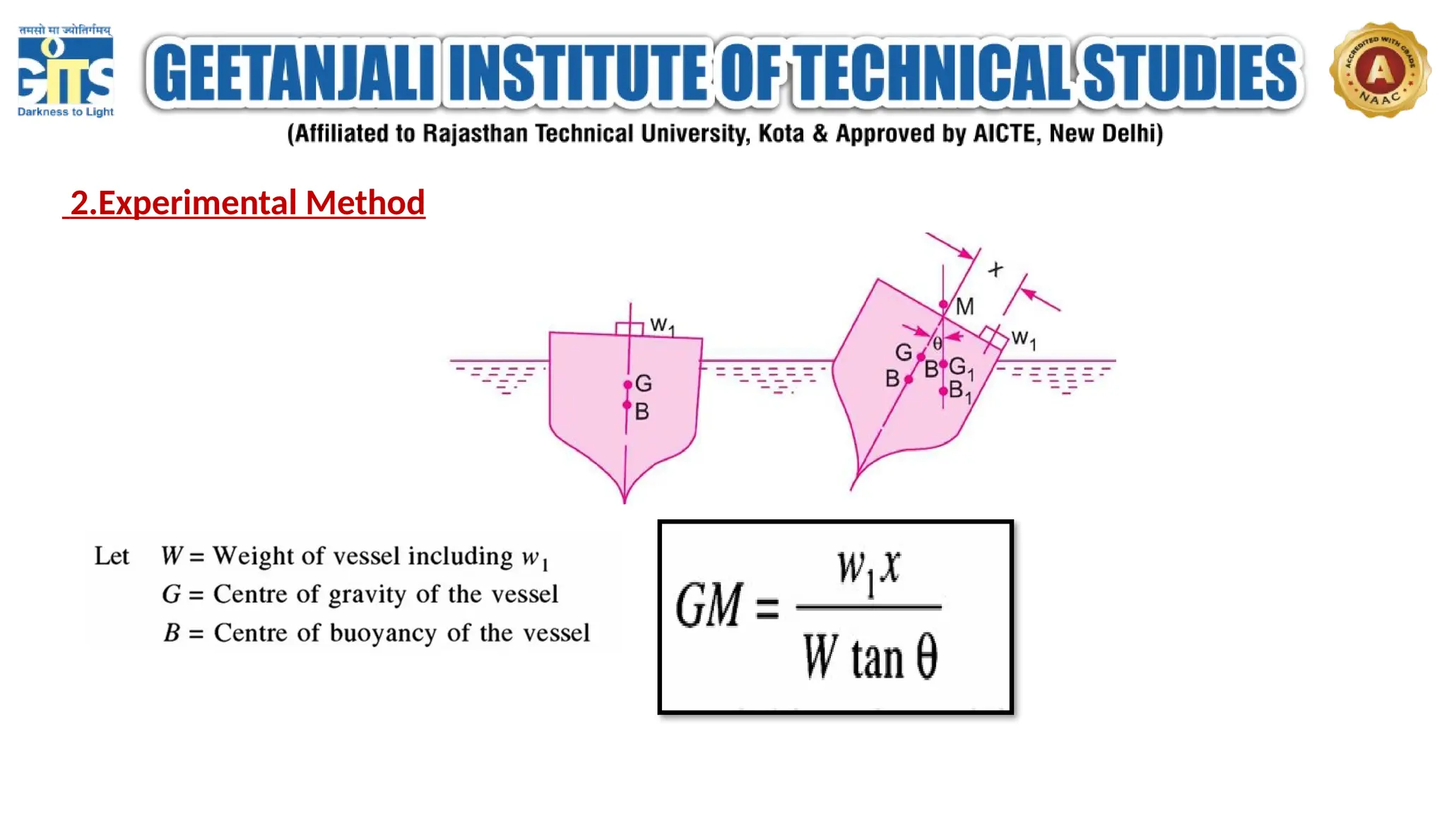 2.Experimental Method
 