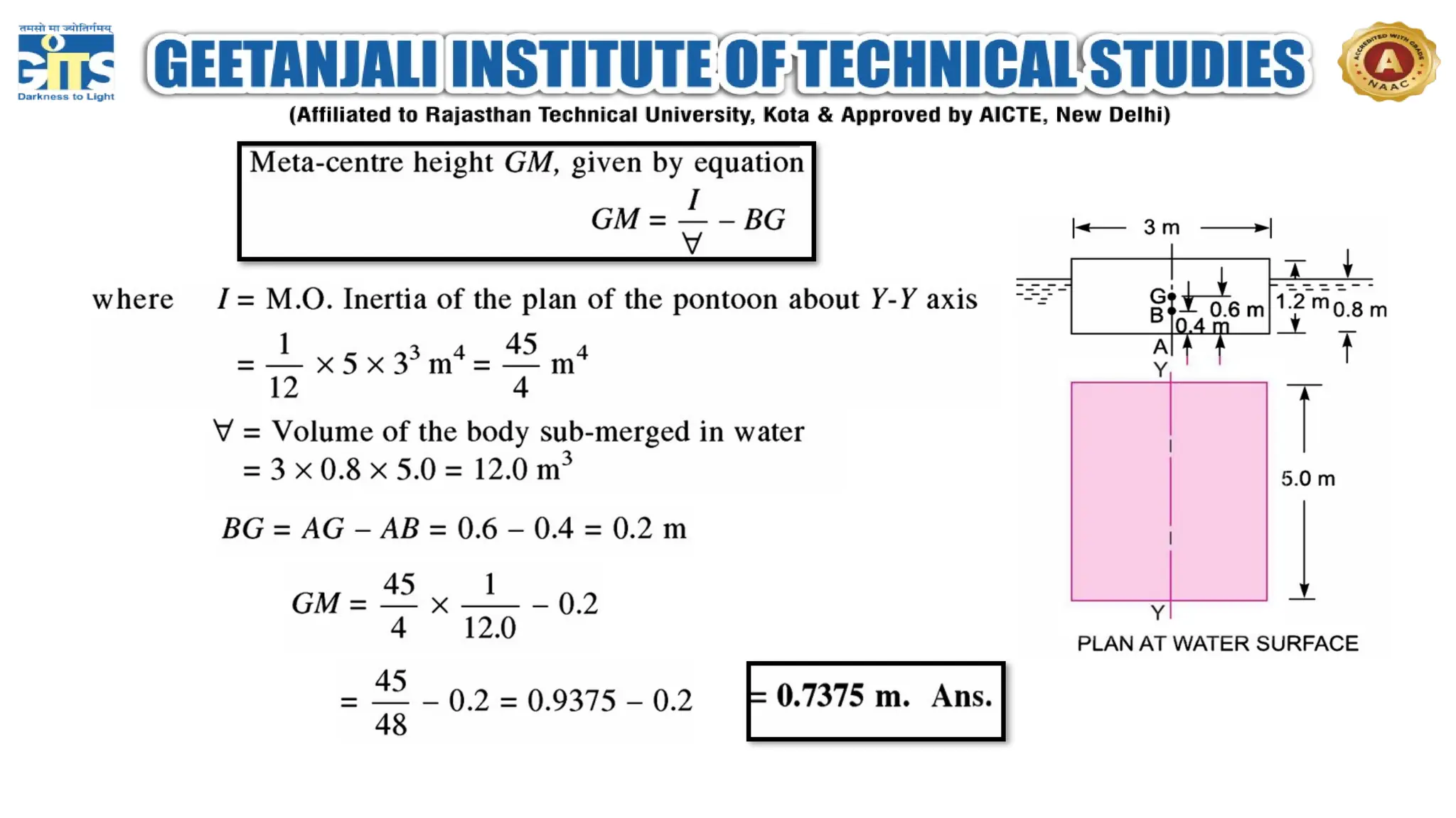 FM UNIT I FM basic and concepts of fluid mechanics