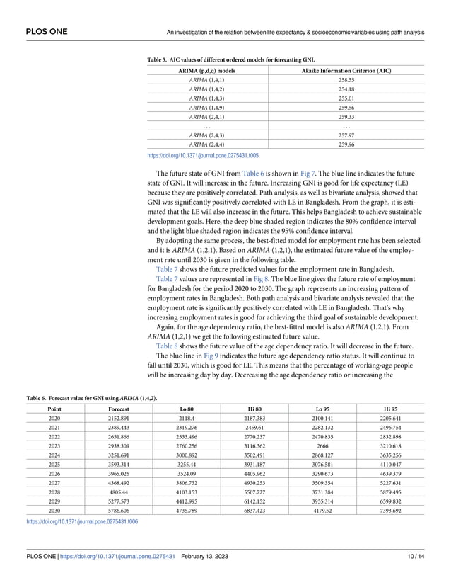 An investigation of the relation between life expectancy ...