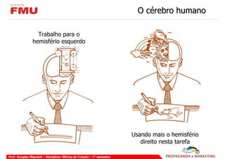 O cérebro humano

                  Trabalho para o
                hemisfério esquerdo




                                                                        Usando mais o hemisfério
                                                                           direito nesta tarefa

Prof. Douglas Miquelof – Disciplina: Oficina de Criação – 1° semestre
 