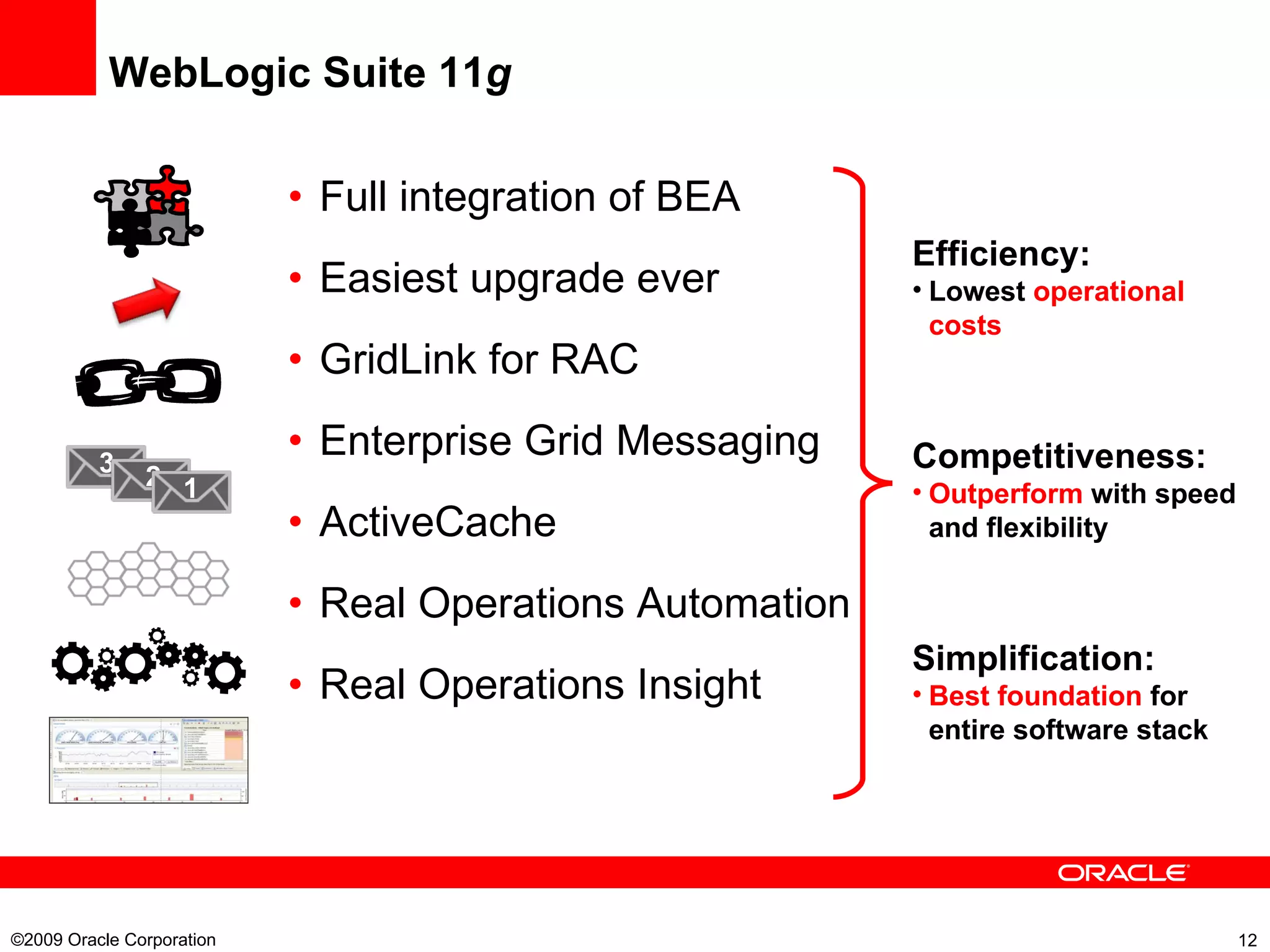 WebLogic Suite 11 g Full integration of BEA Easiest upgrade ever GridLink for RAC Enterprise Grid Messaging ActiveCache Real Operations Automation Real Operations Insight ©2009 Oracle Corporation  Efficiency: Lowest  operational costs Competitiveness: Outperform  with speed and flexibility Simplification: Best foundation  for entire software stack 3 2 1 