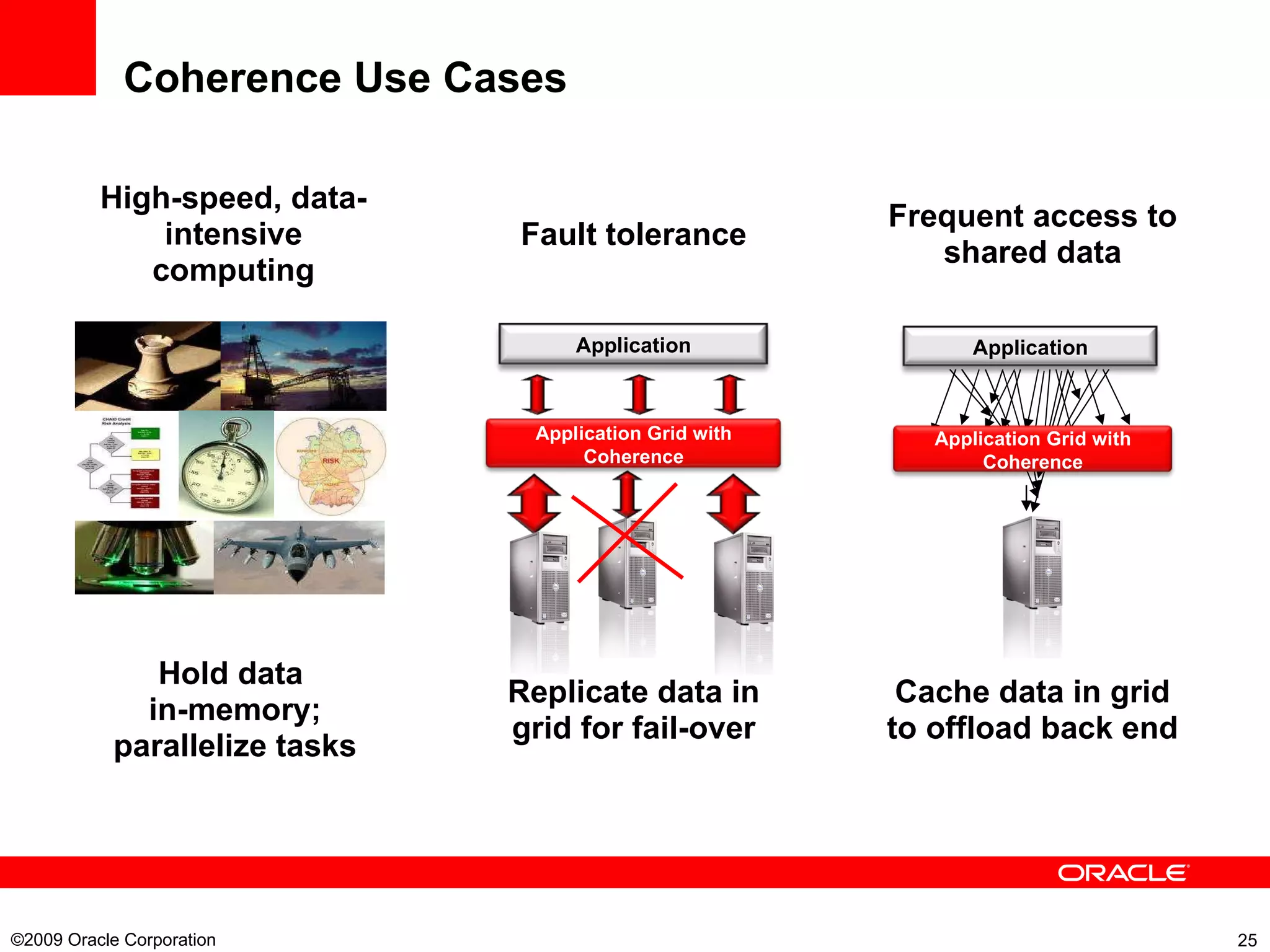 Coherence Use Cases ©2009 Oracle Corporation  High-speed, data-intensive computing Hold data  in-memory; parallelize tasks Fault tolerance Application Application Grid with Coherence Replicate data in grid for fail-over Application Application Grid with Coherence Frequent access to shared data Cache data in grid to offload back end 