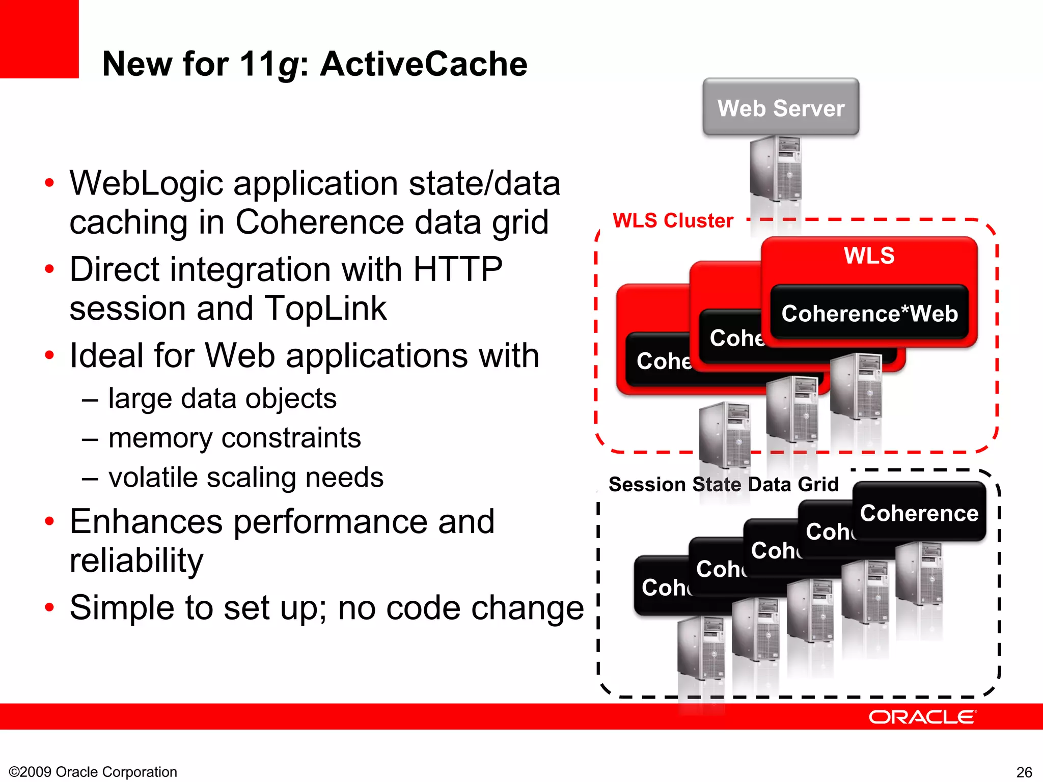 New for 11 g : ActiveCache WebLogic application state/data caching in Coherence data grid Direct integration with HTTP session and TopLink Ideal for Web applications with  large data objects memory constraints volatile scaling needs Enhances performance and reliability Simple to set up; no code change Session State Data Grid WLS Cluster ©2009 Oracle Corporation  WLS Coherence*Web WLS Coherence*Web WLS Coherence*Web Coherence Coherence Coherence Coherence Coherence Web Server 