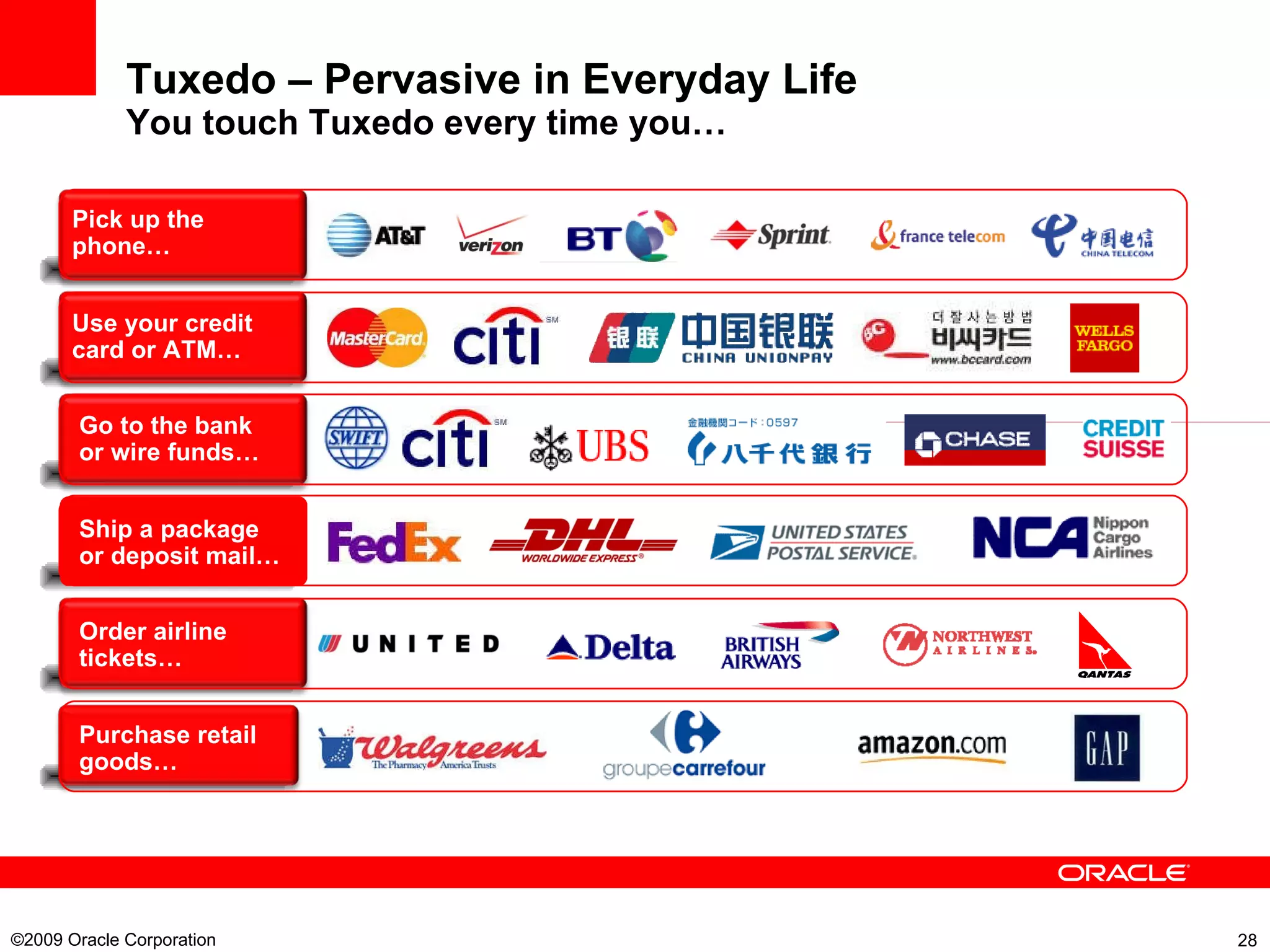 Tuxedo – Pervasive in Everyday Life You touch Tuxedo every time you… ©2009 Oracle Corporation  Pick up the phone… Use your credit card or ATM… Go to the bank  or wire funds… Order airline tickets… Purchase retail goods… Ship a package  or deposit mail… 
