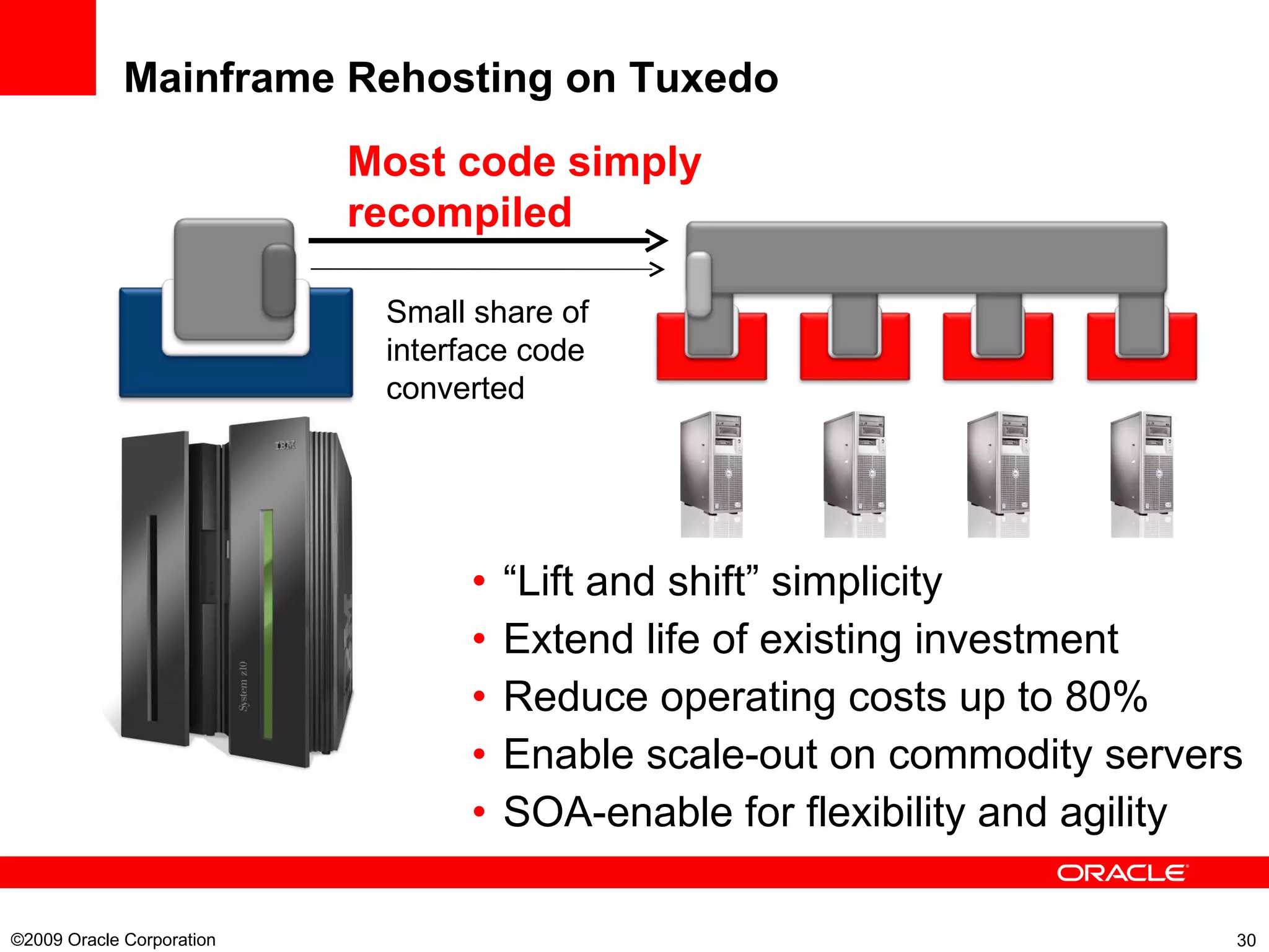 Mainframe Rehosting on Tuxedo “ Lift and shift” simplicity Extend life of existing investment Reduce operating costs up to 80% Enable scale-out on commodity servers SOA-enable for flexibility and agility ©2009 Oracle Corporation  Most code simply recompiled Small share of interface code converted 