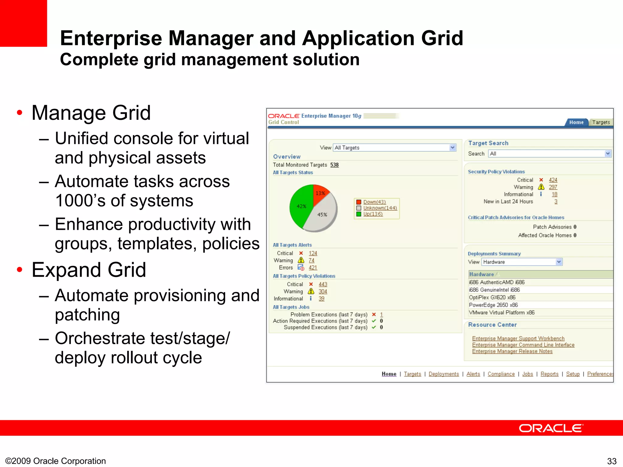 Enterprise Manager and Application Grid Complete grid management solution Manage Grid Unified console for virtual and physical assets Automate tasks across 1000’s of systems Enhance productivity with groups, templates, policies Expand Grid Automate provisioning and patching Orchestrate test/stage/ deploy rollout cycle ©2009 Oracle Corporation  