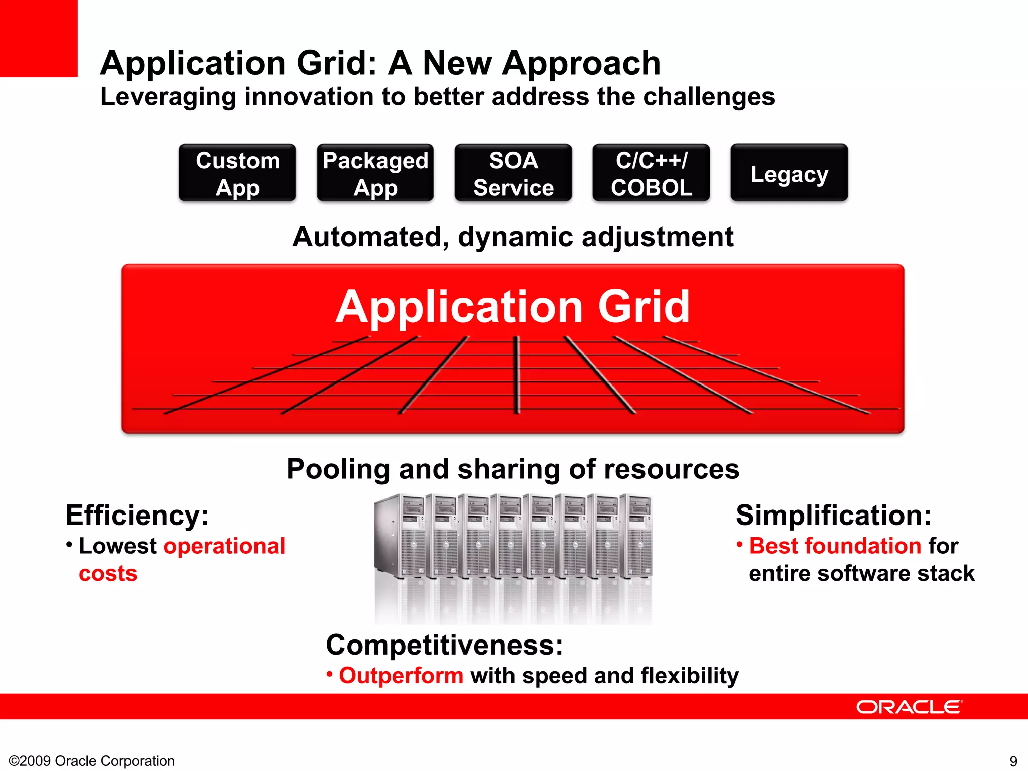 Application Grid: A New Approach Leveraging innovation to better address the challenges Efficiency: Lowest  operational costs Pooling and sharing of resources Automated, dynamic adjustment Competitiveness: Outperform  with speed and flexibility Simplification: Best foundation  for entire software stack ©2009 Oracle Corporation  Custom App Packaged App SOA Service C/C++/ COBOL Legacy Application Grid 
