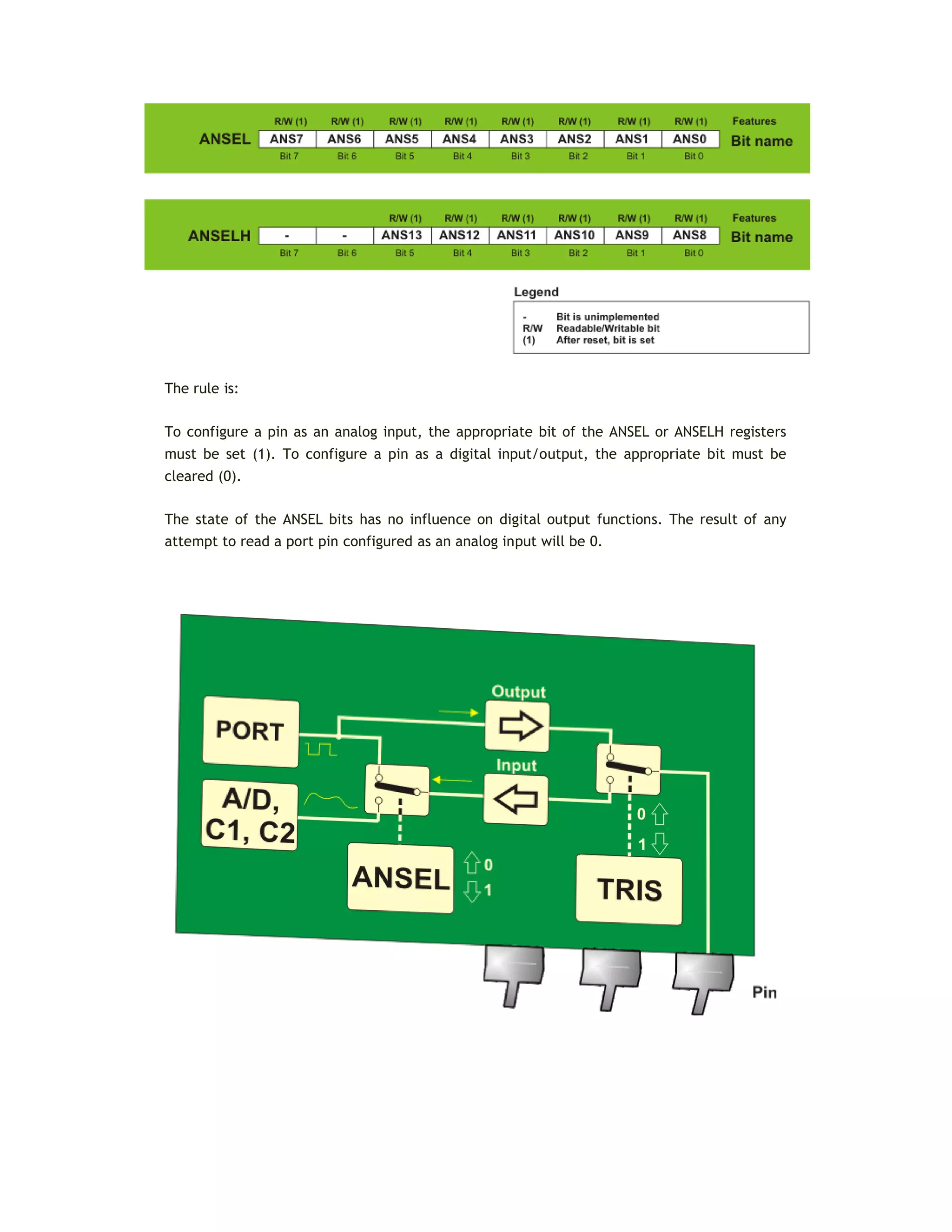 The rule is:
To configure a pin as an analog input, the appropriate bit of the ANSEL or ANSELH registers
must be set (1). To configure a pin as a digital input/output, the appropriate bit must be
cleared (0).
The state of the ANSEL bits has no influence on digital output functions. The result of any
attempt to read a port pin configured as an analog input will be 0.
 