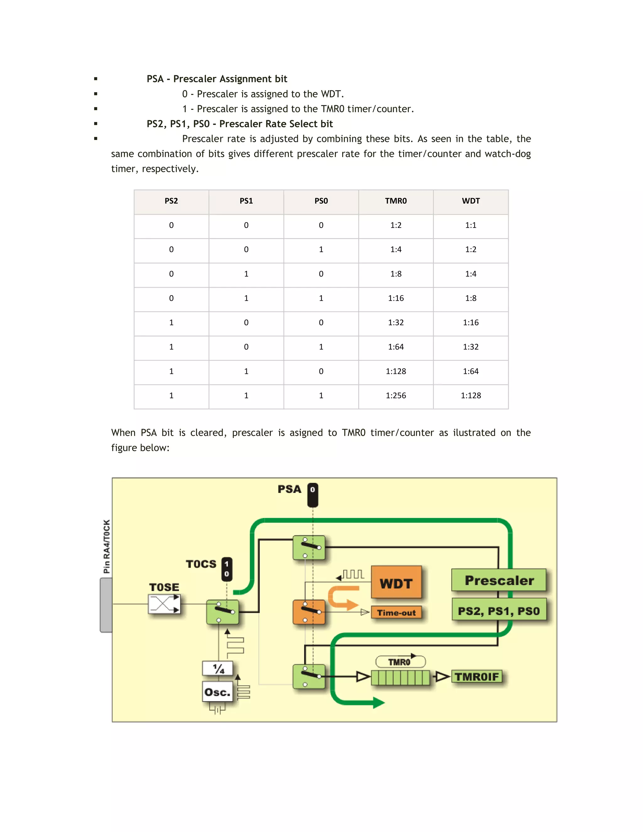  PSA - Prescaler Assignment bit
 0 - Prescaler is assigned to the WDT.
 1 - Prescaler is assigned to the TMR0 timer/counter.
 PS2, PS1, PS0 - Prescaler Rate Select bit
 Prescaler rate is adjusted by combining these bits. As seen in the table, the
same combination of bits gives different prescaler rate for the timer/counter and watch-dog
timer, respectively.
PS2 PS1 PS0 TMR0 WDT
0 0 0 1:2 1:1
0 0 1 1:4 1:2
0 1 0 1:8 1:4
0 1 1 1:16 1:8
1 0 0 1:32 1:16
1 0 1 1:64 1:32
1 1 0 1:128 1:64
1 1 1 1:256 1:128
When PSA bit is cleared, prescaler is asigned to TMR0 timer/counter as ilustrated on the
figure below:
 