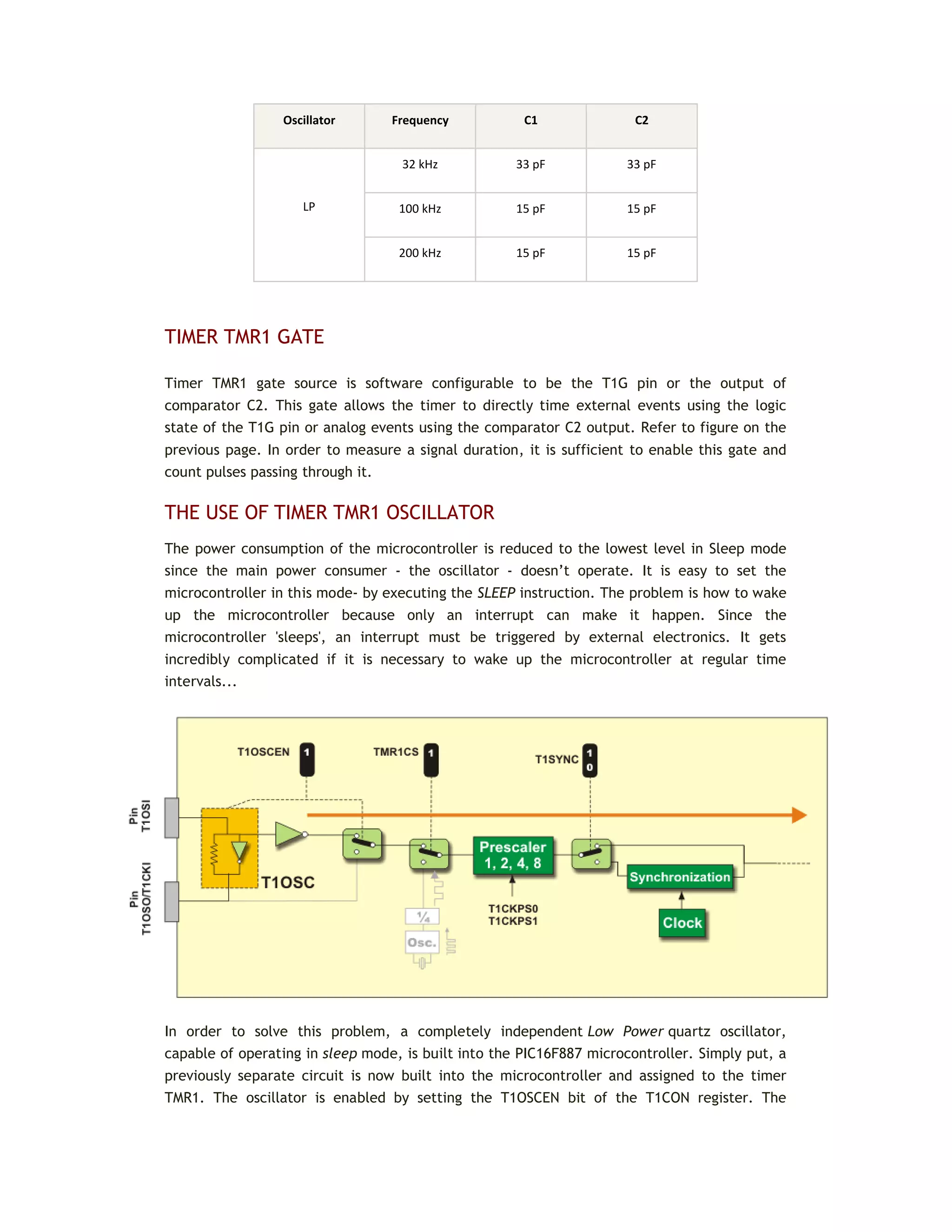Oscillator Frequency C1 C2
LP
32 kHz 33 pF 33 pF
100 kHz 15 pF 15 pF
200 kHz 15 pF 15 pF
TIMER TMR1 GATE
Timer TMR1 gate source is software configurable to be the T1G pin or the output of
comparator C2. This gate allows the timer to directly time external events using the logic
state of the T1G pin or analog events using the comparator C2 output. Refer to figure on the
previous page. In order to measure a signal duration, it is sufficient to enable this gate and
count pulses passing through it.
THE USE OF TIMER TMR1 OSCILLATOR
The power consumption of the microcontroller is reduced to the lowest level in Sleep mode
since the main power consumer - the oscillator - doesn’t operate. It is easy to set the
microcontroller in this mode- by executing the SLEEP instruction. The problem is how to wake
up the microcontroller because only an interrupt can make it happen. Since the
microcontroller 'sleeps', an interrupt must be triggered by external electronics. It gets
incredibly complicated if it is necessary to wake up the microcontroller at regular time
intervals...
In order to solve this problem, a completely independent Low Power quartz oscillator,
capable of operating in sleep mode, is built into the PIC16F887 microcontroller. Simply put, a
previously separate circuit is now built into the microcontroller and assigned to the timer
TMR1. The oscillator is enabled by setting the T1OSCEN bit of the T1CON register. The
 