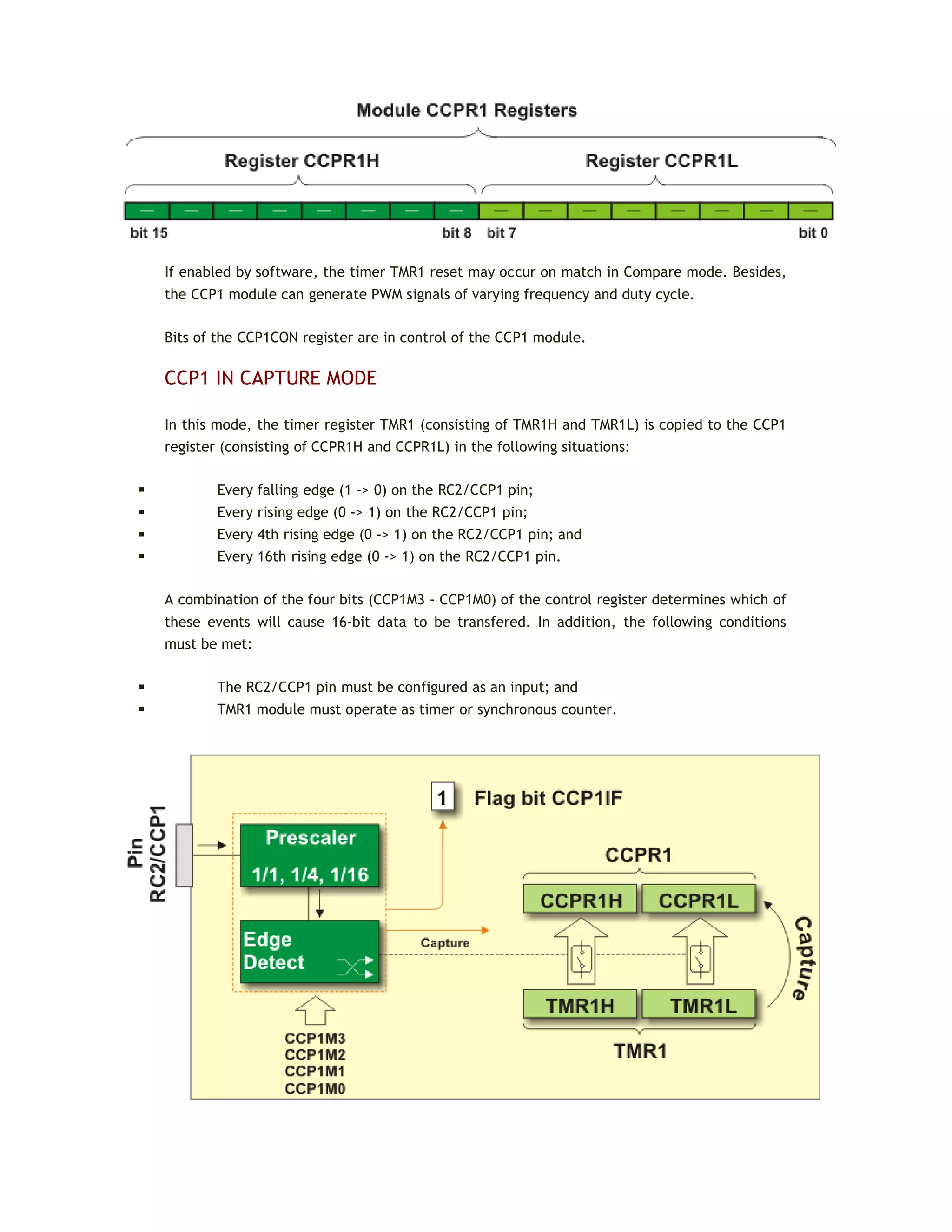 If enabled by software, the timer TMR1 reset may occur on match in Compare mode. Besides,
the CCP1 module can generate PWM signals of varying frequency and duty cycle.
Bits of the CCP1CON register are in control of the CCP1 module.
CCP1 IN CAPTURE MODE
In this mode, the timer register TMR1 (consisting of TMR1H and TMR1L) is copied to the CCP1
register (consisting of CCPR1H and CCPR1L) in the following situations:
 Every falling edge (1 -> 0) on the RC2/CCP1 pin;
 Every rising edge (0 -> 1) on the RC2/CCP1 pin;
 Every 4th rising edge (0 -> 1) on the RC2/CCP1 pin; and
 Every 16th rising edge (0 -> 1) on the RC2/CCP1 pin.
A combination of the four bits (CCP1M3 - CCP1M0) of the control register determines which of
these events will cause 16-bit data to be transfered. In addition, the following conditions
must be met:
 The RC2/CCP1 pin must be configured as an input; and
 TMR1 module must operate as timer or synchronous counter.
 