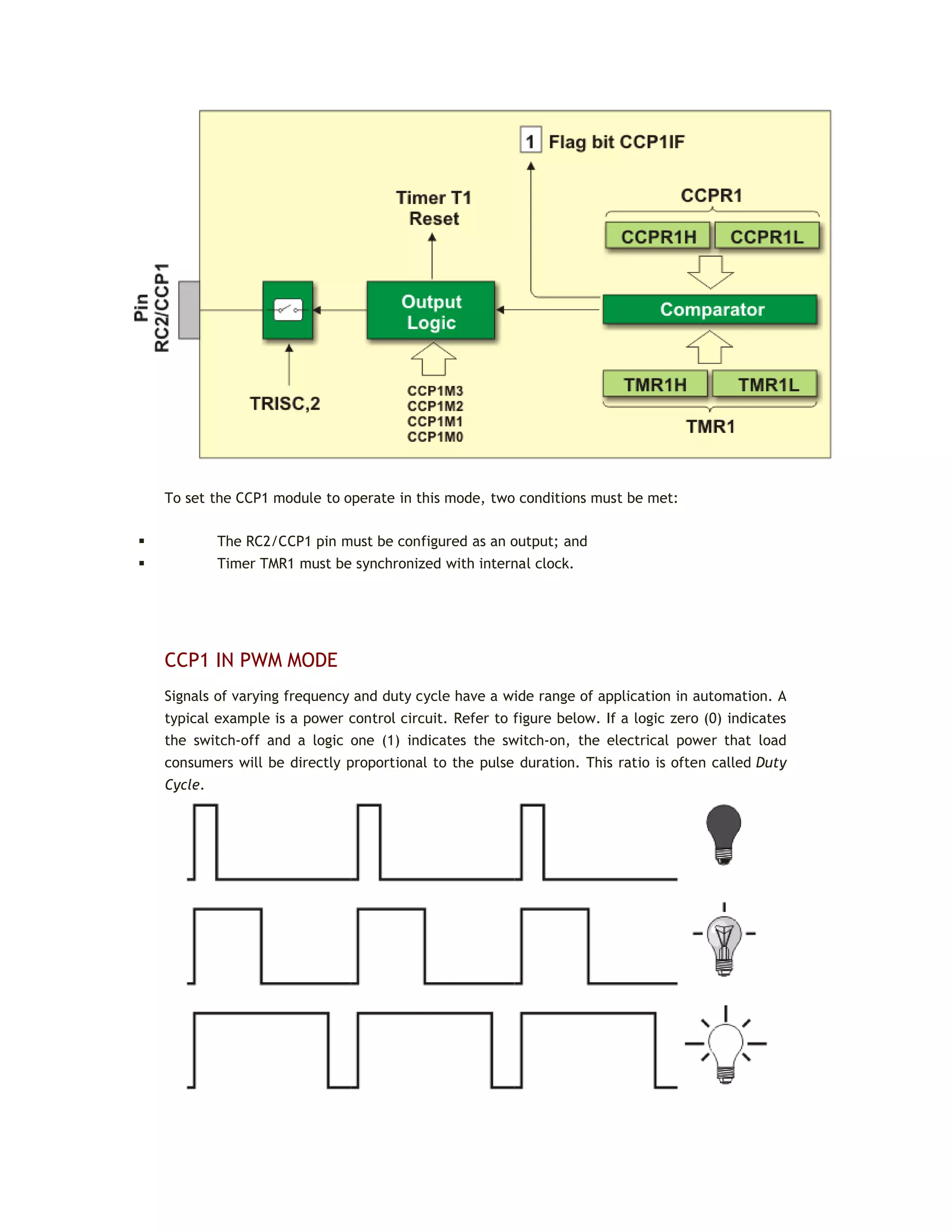 To set the CCP1 module to operate in this mode, two conditions must be met:
 The RC2/CCP1 pin must be configured as an output; and
 Timer TMR1 must be synchronized with internal clock.
CCP1 IN PWM MODE
Signals of varying frequency and duty cycle have a wide range of application in automation. A
typical example is a power control circuit. Refer to figure below. If a logic zero (0) indicates
the switch-off and a logic one (1) indicates the switch-on, the electrical power that load
consumers will be directly proportional to the pulse duration. This ratio is often called Duty
Cycle.
 