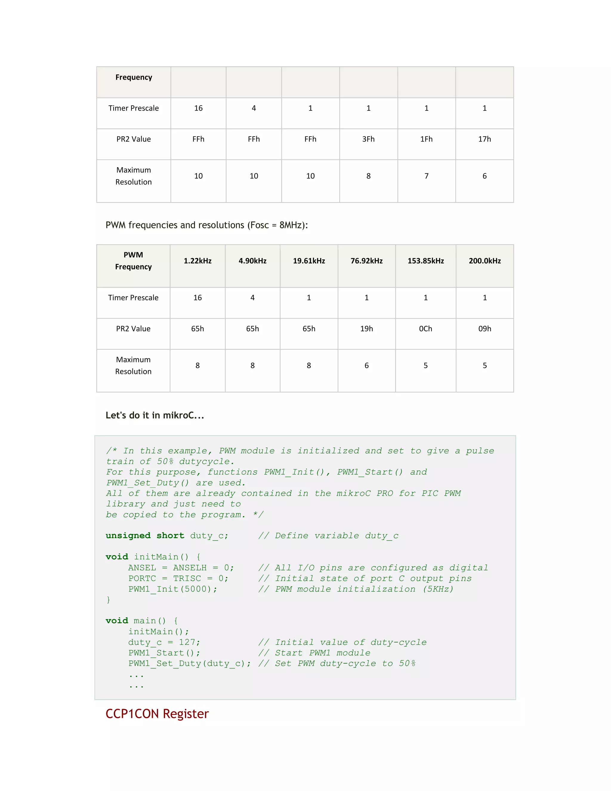 Frequency
Timer Prescale 16 4 1 1 1 1
PR2 Value FFh FFh FFh 3Fh 1Fh 17h
Maximum
Resolution
10 10 10 8 7 6
PWM frequencies and resolutions (Fosc = 8MHz):
PWM
Frequency
1.22kHz 4.90kHz 19.61kHz 76.92kHz 153.85kHz 200.0kHz
Timer Prescale 16 4 1 1 1 1
PR2 Value 65h 65h 65h 19h 0Ch 09h
Maximum
Resolution
8 8 8 6 5 5
Let's do it in mikroC...
/* In this example, PWM module is initialized and set to give a pulse
train of 50% dutycycle.
For this purpose, functions PWM1_Init(), PWM1_Start() and
PWM1_Set_Duty() are used.
All of them are already contained in the mikroC PRO for PIC PWM
library and just need to
be copied to the program. */
unsigned short duty_c; // Define variable duty_c
void initMain() {
ANSEL = ANSELH = 0; // All I/O pins are configured as digital
PORTC = TRISC = 0; // Initial state of port C output pins
PWM1_Init(5000); // PWM module initialization (5KHz)
}
void main() {
initMain();
duty_c = 127; // Initial value of duty-cycle
PWM1_Start(); // Start PWM1 module
PWM1_Set_Duty(duty_c); // Set PWM duty-cycle to 50%
...
...
CCP1CON Register
 