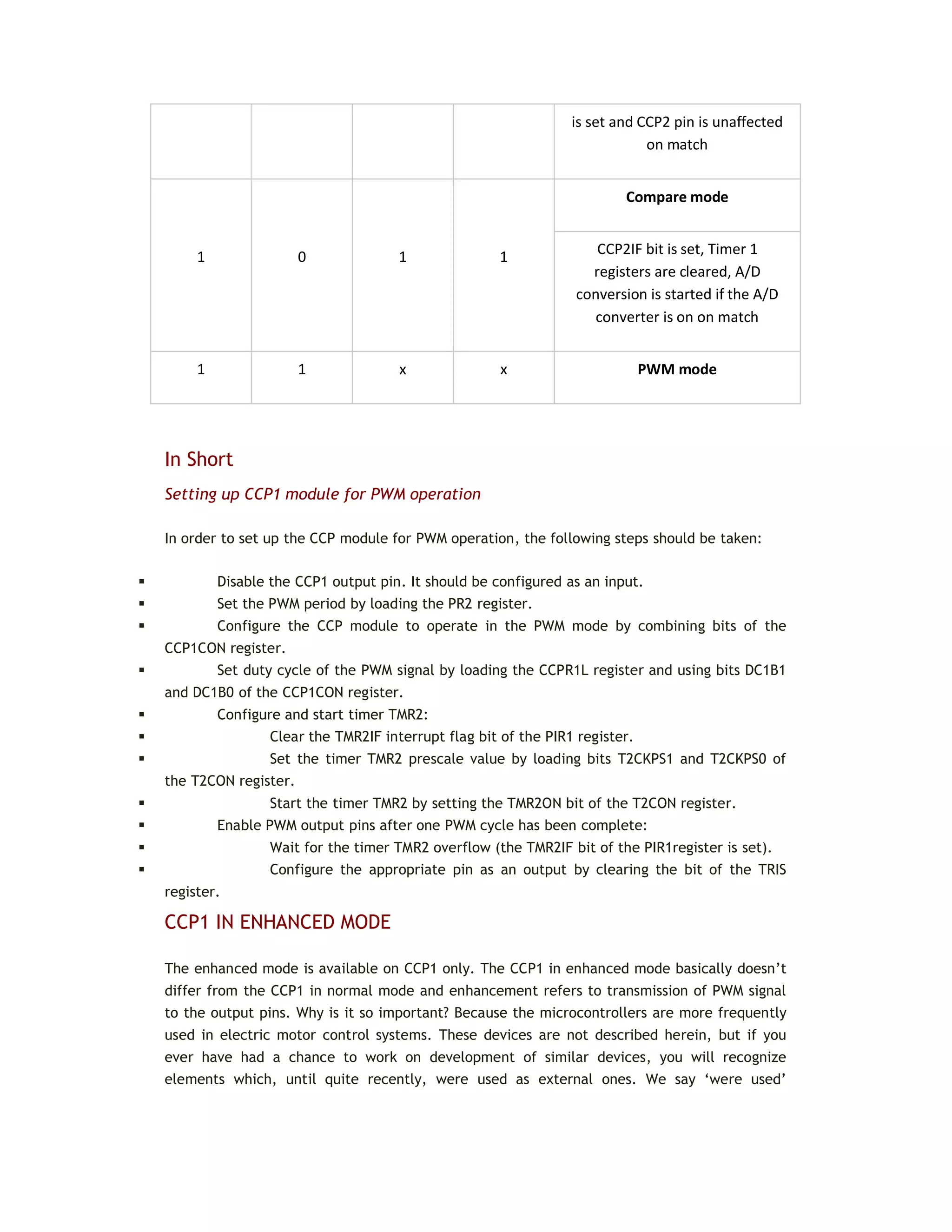 is set and CCP2 pin is unaffected
on match
1 0 1 1
Compare mode
CCP2IF bit is set, Timer 1
registers are cleared, A/D
conversion is started if the A/D
converter is on on match
1 1 x x PWM mode
In Short
Setting up CCP1 module for PWM operation
In order to set up the CCP module for PWM operation, the following steps should be taken:
 Disable the CCP1 output pin. It should be configured as an input.
 Set the PWM period by loading the PR2 register.
 Configure the CCP module to operate in the PWM mode by combining bits of the
CCP1CON register.
 Set duty cycle of the PWM signal by loading the CCPR1L register and using bits DC1B1
and DC1B0 of the CCP1CON register.
 Configure and start timer TMR2:
 Clear the TMR2IF interrupt flag bit of the PIR1 register.
 Set the timer TMR2 prescale value by loading bits T2CKPS1 and T2CKPS0 of
the T2CON register.
 Start the timer TMR2 by setting the TMR2ON bit of the T2CON register.
 Enable PWM output pins after one PWM cycle has been complete:
 Wait for the timer TMR2 overflow (the TMR2IF bit of the PIR1register is set).
 Configure the appropriate pin as an output by clearing the bit of the TRIS
register.
CCP1 IN ENHANCED MODE
The enhanced mode is available on CCP1 only. The CCP1 in enhanced mode basically doesn’t
differ from the CCP1 in normal mode and enhancement refers to transmission of PWM signal
to the output pins. Why is it so important? Because the microcontrollers are more frequently
used in electric motor control systems. These devices are not described herein, but if you
ever have had a chance to work on development of similar devices, you will recognize
elements which, until quite recently, were used as external ones. We say ‘were used’
 