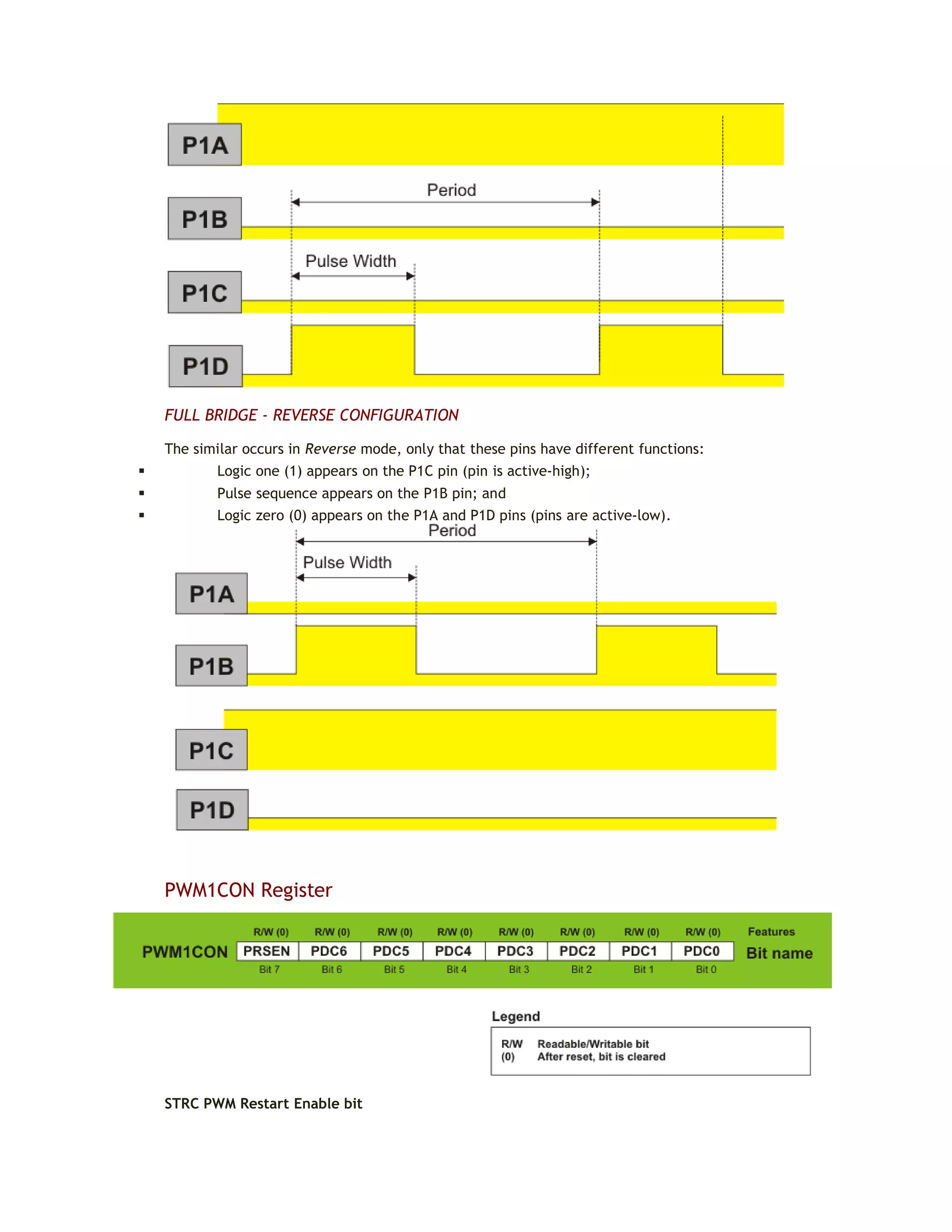 FULL BRIDGE - REVERSE CONFIGURATION
The similar occurs in Reverse mode, only that these pins have different functions:
 Logic one (1) appears on the P1C pin (pin is active-high);
 Pulse sequence appears on the P1B pin; and
 Logic zero (0) appears on the P1A and P1D pins (pins are active-low).
PWM1CON Register
STRC PWM Restart Enable bit
 