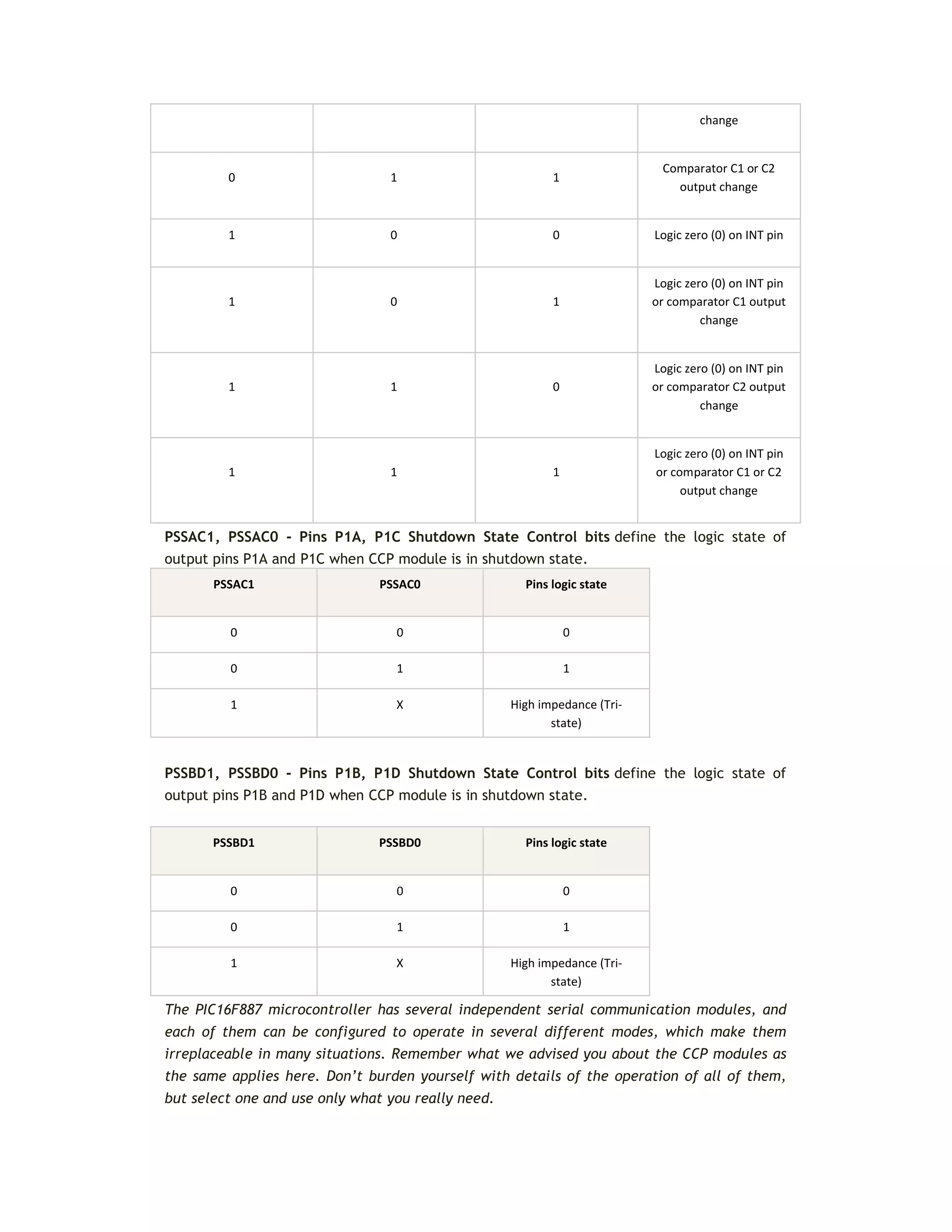 change
0 1 1
Comparator C1 or C2
output change
1 0 0 Logic zero (0) on INT pin
1 0 1
Logic zero (0) on INT pin
or comparator C1 output
change
1 1 0
Logic zero (0) on INT pin
or comparator C2 output
change
1 1 1
Logic zero (0) on INT pin
or comparator C1 or C2
output change
PSSAC1, PSSAC0 - Pins P1A, P1C Shutdown State Control bits define the logic state of
output pins P1A and P1C when CCP module is in shutdown state.
PSSAC1 PSSAC0 Pins logic state
0 0 0
0 1 1
1 X High impedance (Tri-
state)
PSSBD1, PSSBD0 - Pins P1B, P1D Shutdown State Control bits define the logic state of
output pins P1B and P1D when CCP module is in shutdown state.
PSSBD1 PSSBD0 Pins logic state
0 0 0
0 1 1
1 X High impedance (Tri-
state)
The PIC16F887 microcontroller has several independent serial communication modules, and
each of them can be configured to operate in several different modes, which make them
irreplaceable in many situations. Remember what we advised you about the CCP modules as
the same applies here. Don’t burden yourself with details of the operation of all of them,
but select one and use only what you really need.
 