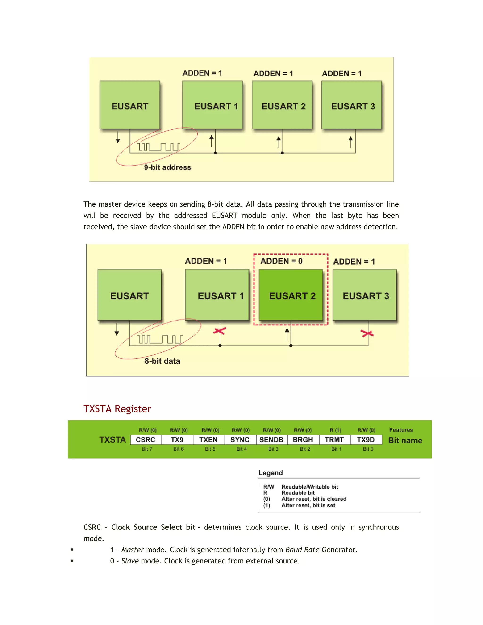The master device keeps on sending 8-bit data. All data passing through the transmission line
will be received by the addressed EUSART module only. When the last byte has been
received, the slave device should set the ADDEN bit in order to enable new address detection.
TXSTA Register
CSRC - Clock Source Select bit - determines clock source. It is used only in synchronous
mode.
 1 - Master mode. Clock is generated internally from Baud Rate Generator.
 0 - Slave mode. Clock is generated from external source.
 