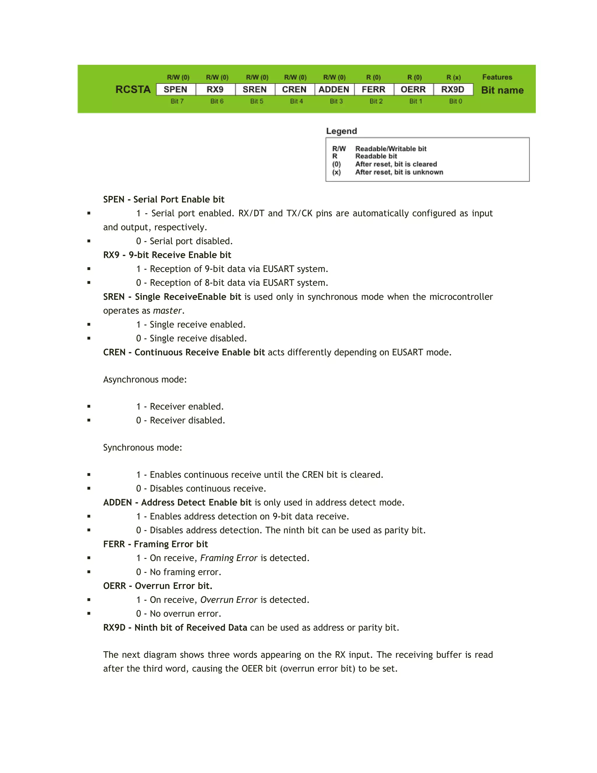 SPEN - Serial Port Enable bit
 1 - Serial port enabled. RX/DT and TX/CK pins are automatically configured as input
and output, respectively.
 0 - Serial port disabled.
RX9 - 9-bit Receive Enable bit
 1 - Reception of 9-bit data via EUSART system.
 0 - Reception of 8-bit data via EUSART system.
SREN - Single ReceiveEnable bit is used only in synchronous mode when the microcontroller
operates as master.
 1 - Single receive enabled.
 0 - Single receive disabled.
CREN - Continuous Receive Enable bit acts differently depending on EUSART mode.
Asynchronous mode:
 1 - Receiver enabled.
 0 - Receiver disabled.
Synchronous mode:
 1 - Enables continuous receive until the CREN bit is cleared.
 0 - Disables continuous receive.
ADDEN - Address Detect Enable bit is only used in address detect mode.
 1 - Enables address detection on 9-bit data receive.
 0 - Disables address detection. The ninth bit can be used as parity bit.
FERR - Framing Error bit
 1 - On receive, Framing Error is detected.
 0 - No framing error.
OERR - Overrun Error bit.
 1 - On receive, Overrun Error is detected.
 0 - No overrun error.
RX9D - Ninth bit of Received Data can be used as address or parity bit.
The next diagram shows three words appearing on the RX input. The receiving buffer is read
after the third word, causing the OEER bit (overrun error bit) to be set.
 