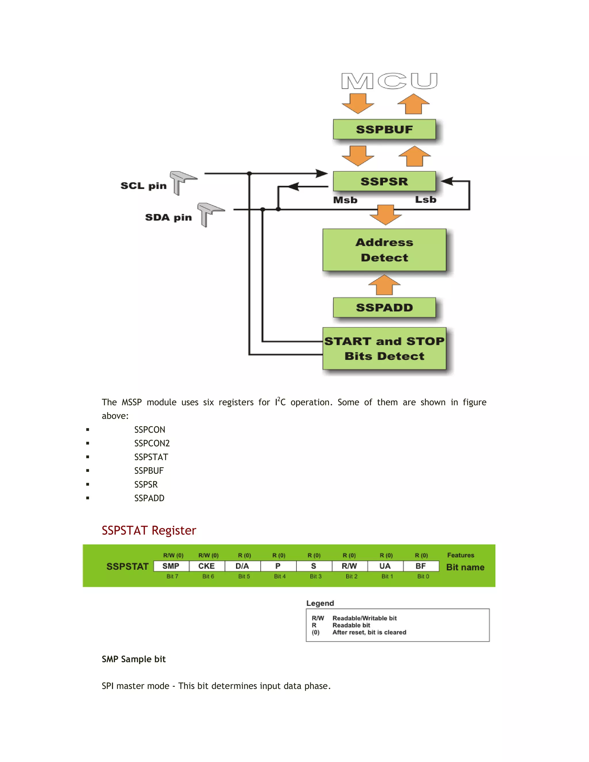 The MSSP module uses six registers for I2
C operation. Some of them are shown in figure
above:
 SSPCON
 SSPCON2
 SSPSTAT
 SSPBUF
 SSPSR
 SSPADD
SSPSTAT Register
SMP Sample bit
SPI master mode - This bit determines input data phase.
 