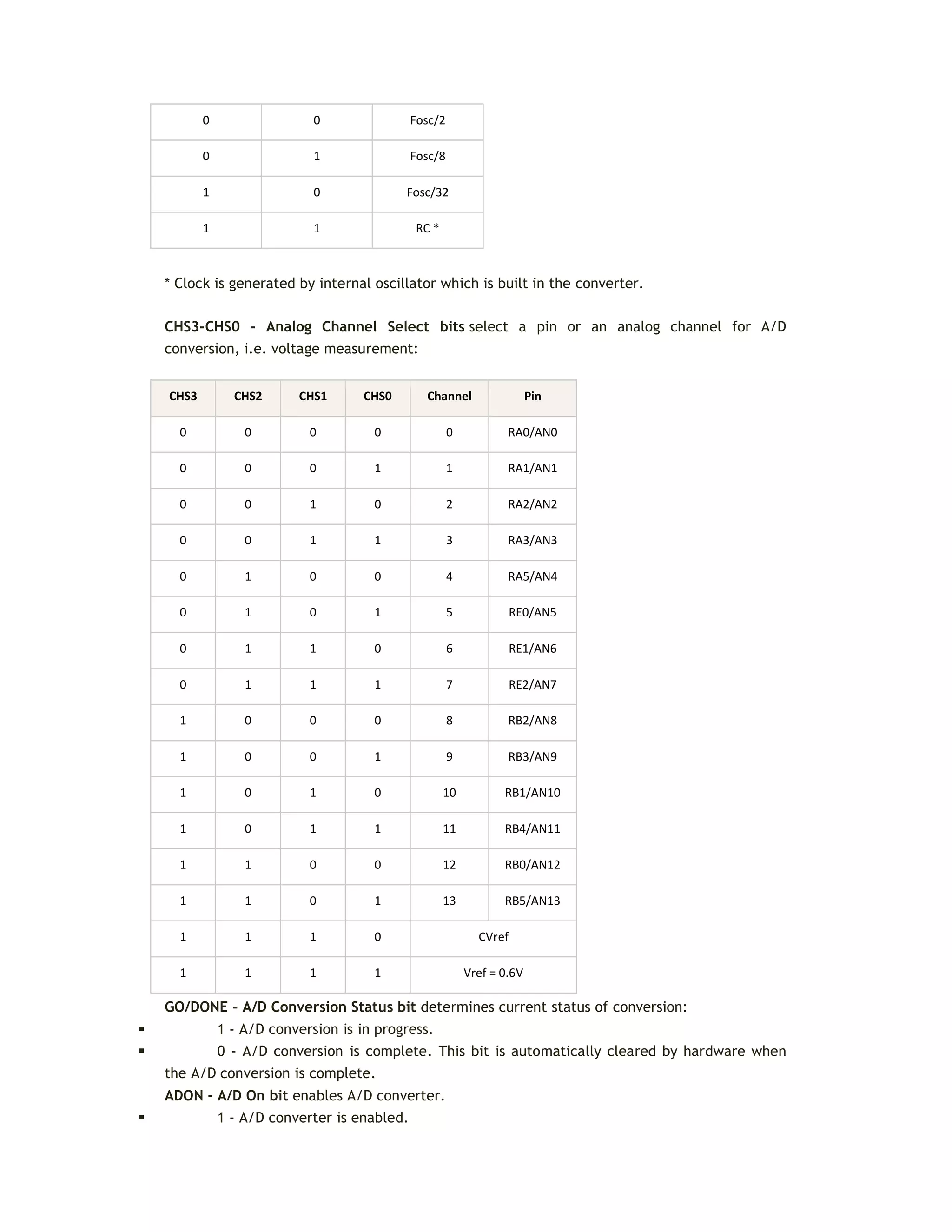 0 0 Fosc/2
0 1 Fosc/8
1 0 Fosc/32
1 1 RC *
* Clock is generated by internal oscillator which is built in the converter.
CHS3-CHS0 - Analog Channel Select bits select a pin or an analog channel for A/D
conversion, i.e. voltage measurement:
CHS3 CHS2 CHS1 CHS0 Channel Pin
0 0 0 0 0 RA0/AN0
0 0 0 1 1 RA1/AN1
0 0 1 0 2 RA2/AN2
0 0 1 1 3 RA3/AN3
0 1 0 0 4 RA5/AN4
0 1 0 1 5 RE0/AN5
0 1 1 0 6 RE1/AN6
0 1 1 1 7 RE2/AN7
1 0 0 0 8 RB2/AN8
1 0 0 1 9 RB3/AN9
1 0 1 0 10 RB1/AN10
1 0 1 1 11 RB4/AN11
1 1 0 0 12 RB0/AN12
1 1 0 1 13 RB5/AN13
1 1 1 0 CVref
1 1 1 1 Vref = 0.6V
GO/DONE - A/D Conversion Status bit determines current status of conversion:
 1 - A/D conversion is in progress.
 0 - A/D conversion is complete. This bit is automatically cleared by hardware when
the A/D conversion is complete.
ADON - A/D On bit enables A/D converter.
 1 - A/D converter is enabled.
 