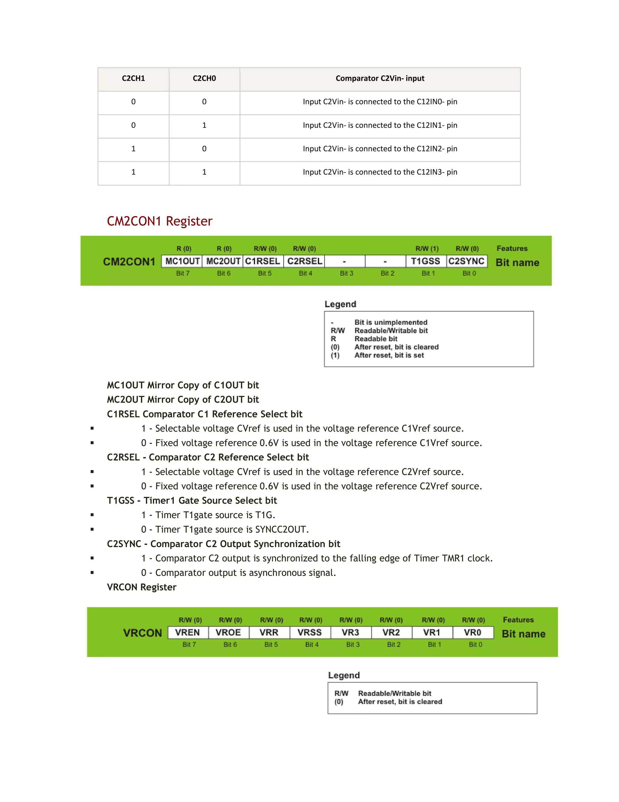 C2CH1 C2CH0 Comparator C2Vin- input
0 0 Input C2Vin- is connected to the C12IN0- pin
0 1 Input C2Vin- is connected to the C12IN1- pin
1 0 Input C2Vin- is connected to the C12IN2- pin
1 1 Input C2Vin- is connected to the C12IN3- pin
CM2CON1 Register
MC1OUT Mirror Copy of C1OUT bit
MC2OUT Mirror Copy of C2OUT bit
C1RSEL Comparator C1 Reference Select bit
 1 - Selectable voltage CVref is used in the voltage reference C1Vref source.
 0 - Fixed voltage reference 0.6V is used in the voltage reference C1Vref source.
C2RSEL - Comparator C2 Reference Select bit
 1 - Selectable voltage CVref is used in the voltage reference C2Vref source.
 0 - Fixed voltage reference 0.6V is used in the voltage reference C2Vref source.
T1GSS - Timer1 Gate Source Select bit
 1 - Timer T1gate source is T1G.
 0 - Timer T1gate source is SYNCC2OUT.
C2SYNC - Comparator C2 Output Synchronization bit
 1 - Comparator C2 output is synchronized to the falling edge of Timer TMR1 clock.
 0 - Comparator output is asynchronous signal.
VRCON Register
 