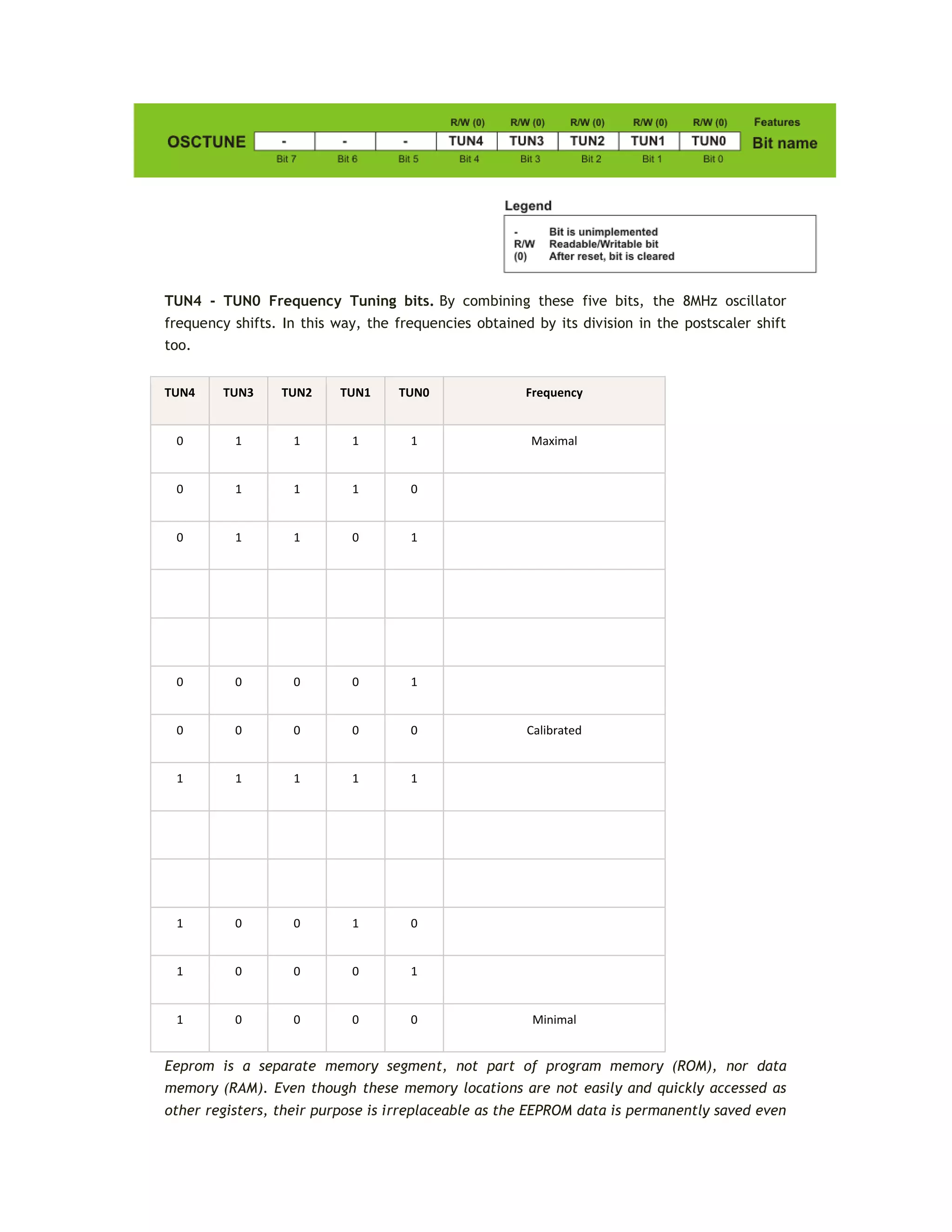 TUN4 - TUN0 Frequency Tuning bits. By combining these five bits, the 8MHz oscillator
frequency shifts. In this way, the frequencies obtained by its division in the postscaler shift
too.
TUN4 TUN3 TUN2 TUN1 TUN0 Frequency
0 1 1 1 1 Maximal
0 1 1 1 0
0 1 1 0 1
0 0 0 0 1
0 0 0 0 0 Calibrated
1 1 1 1 1
1 0 0 1 0
1 0 0 0 1
1 0 0 0 0 Minimal
Eeprom is a separate memory segment, not part of program memory (ROM), nor data
memory (RAM). Even though these memory locations are not easily and quickly accessed as
other registers, their purpose is irreplaceable as the EEPROM data is permanently saved even
 