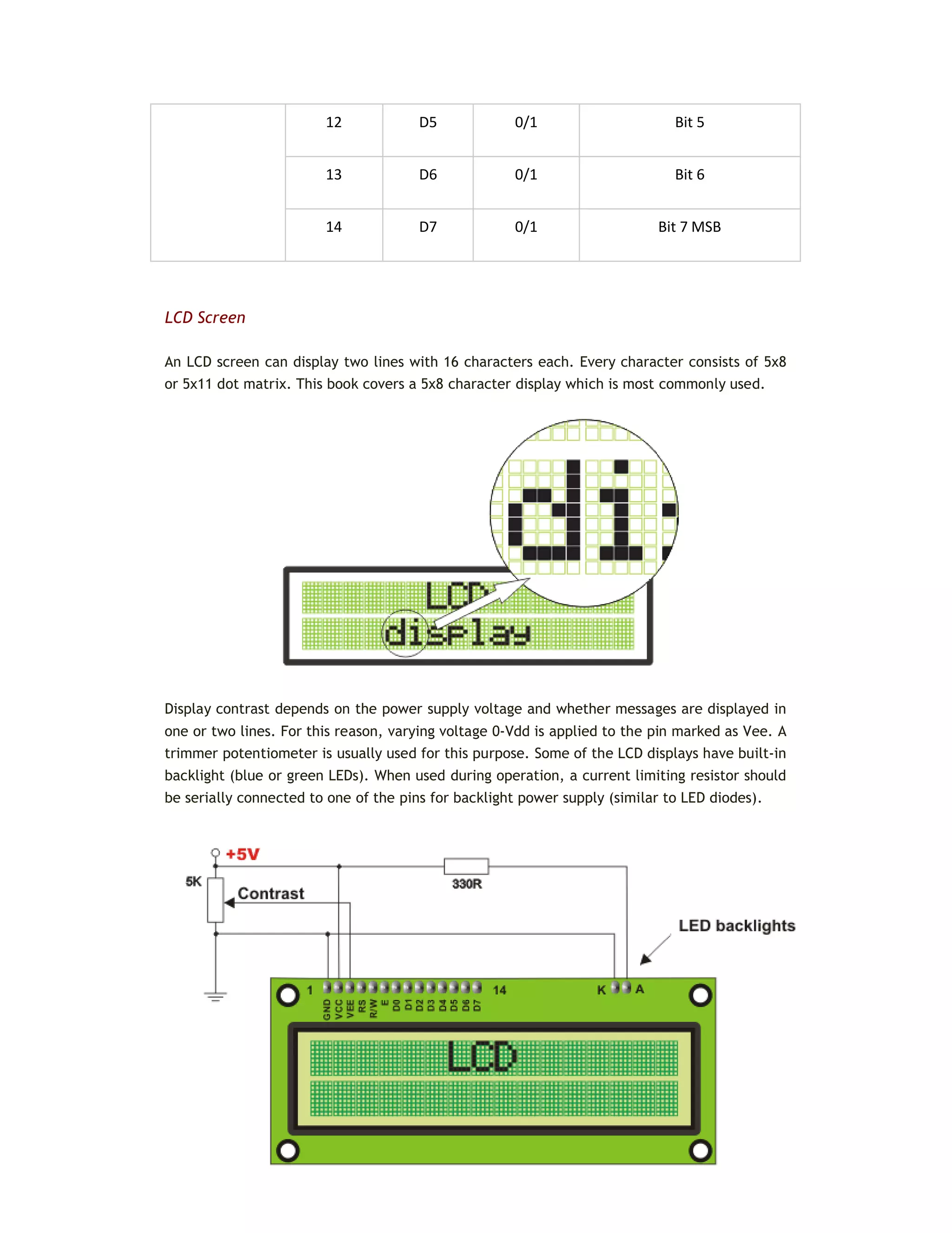 12 D5 0/1 Bit 5
13 D6 0/1 Bit 6
14 D7 0/1 Bit 7 MSB
LCD Screen
An LCD screen can display two lines with 16 characters each. Every character consists of 5x8
or 5x11 dot matrix. This book covers a 5x8 character display which is most commonly used.
Display contrast depends on the power supply voltage and whether messages are displayed in
one or two lines. For this reason, varying voltage 0-Vdd is applied to the pin marked as Vee. A
trimmer potentiometer is usually used for this purpose. Some of the LCD displays have built-in
backlight (blue or green LEDs). When used during operation, a current limiting resistor should
be serially connected to one of the pins for backlight power supply (similar to LED diodes).
 
