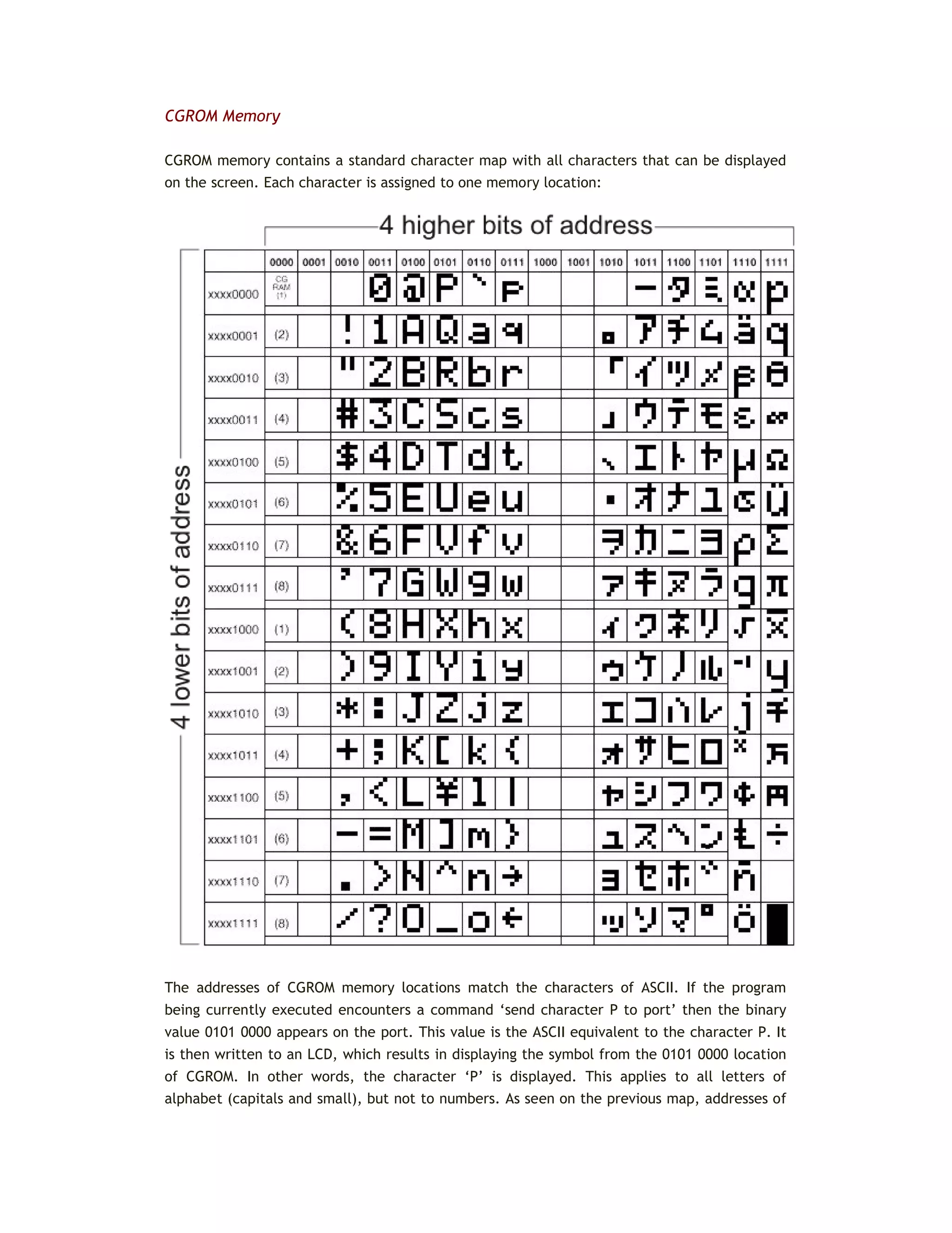 CGROM Memory
CGROM memory contains a standard character map with all characters that can be displayed
on the screen. Each character is assigned to one memory location:
The addresses of CGROM memory locations match the characters of ASCII. If the program
being currently executed encounters a command ‘send character P to port’ then the binary
value 0101 0000 appears on the port. This value is the ASCII equivalent to the character P. It
is then written to an LCD, which results in displaying the symbol from the 0101 0000 location
of CGROM. In other words, the character ‘P’ is displayed. This applies to all letters of
alphabet (capitals and small), but not to numbers. As seen on the previous map, addresses of
 
