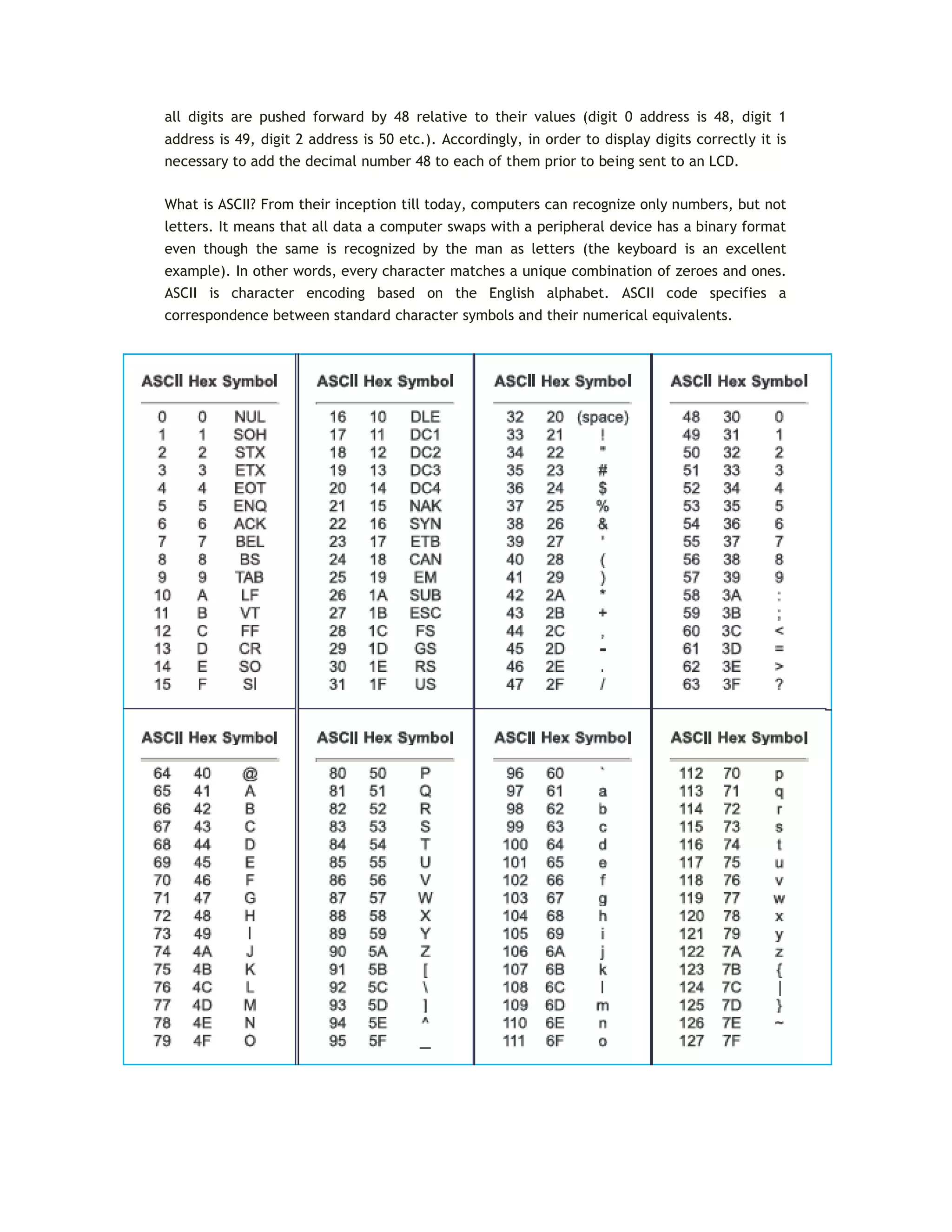 all digits are pushed forward by 48 relative to their values (digit 0 address is 48, digit 1
address is 49, digit 2 address is 50 etc.). Accordingly, in order to display digits correctly it is
necessary to add the decimal number 48 to each of them prior to being sent to an LCD.
What is ASCII? From their inception till today, computers can recognize only numbers, but not
letters. It means that all data a computer swaps with a peripheral device has a binary format
even though the same is recognized by the man as letters (the keyboard is an excellent
example). In other words, every character matches a unique combination of zeroes and ones.
ASCII is character encoding based on the English alphabet. ASCII code specifies a
correspondence between standard character symbols and their numerical equivalents.
 