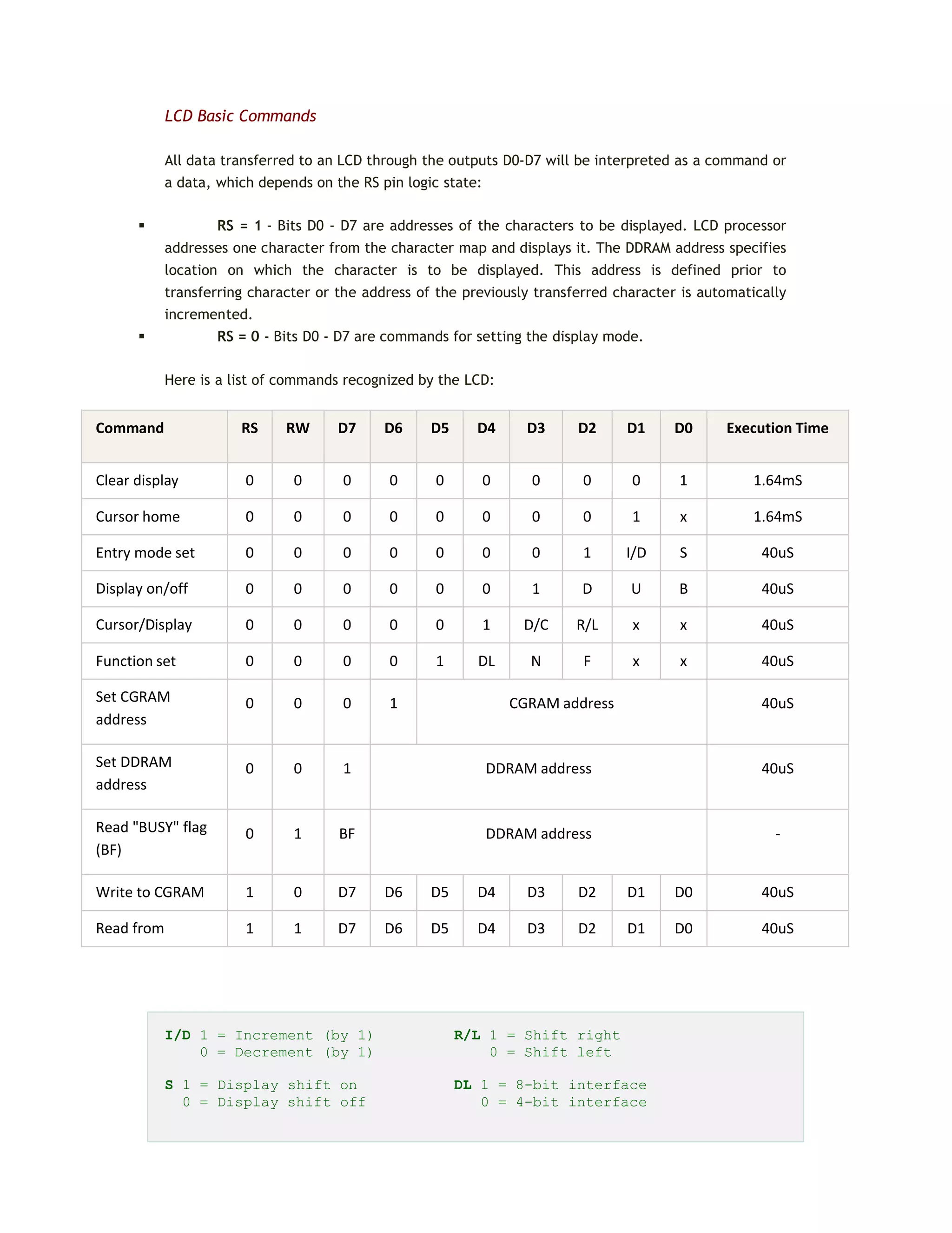 LCD Basic Commands
All data transferred to an LCD through the outputs D0-D7 will be interpreted as a command or
a data, which depends on the RS pin logic state:
 RS = 1 - Bits D0 - D7 are addresses of the characters to be displayed. LCD processor
addresses one character from the character map and displays it. The DDRAM address specifies
location on which the character is to be displayed. This address is defined prior to
transferring character or the address of the previously transferred character is automatically
incremented.
 RS = 0 - Bits D0 - D7 are commands for setting the display mode.
Here is a list of commands recognized by the LCD:
Command RS RW D7 D6 D5 D4 D3 D2 D1 D0 Execution Time
Clear display 0 0 0 0 0 0 0 0 0 1 1.64mS
Cursor home 0 0 0 0 0 0 0 0 1 x 1.64mS
Entry mode set 0 0 0 0 0 0 0 1 I/D S 40uS
Display on/off 0 0 0 0 0 0 1 D U B 40uS
Cursor/Display 0 0 0 0 0 1 D/C R/L x x 40uS
Function set 0 0 0 0 1 DL N F x x 40uS
Set CGRAM
address
0 0 0 1 CGRAM address 40uS
Set DDRAM
address
0 0 1 DDRAM address 40uS
Read "BUSY" flag
(BF)
0 1 BF DDRAM address -
Write to CGRAM 1 0 D7 D6 D5 D4 D3 D2 D1 D0 40uS
Read from 1 1 D7 D6 D5 D4 D3 D2 D1 D0 40uS
I/D 1 = Increment (by 1) R/L 1 = Shift right
0 = Decrement (by 1) 0 = Shift left
S 1 = Display shift on DL 1 = 8-bit interface
0 = Display shift off 0 = 4-bit interface
 