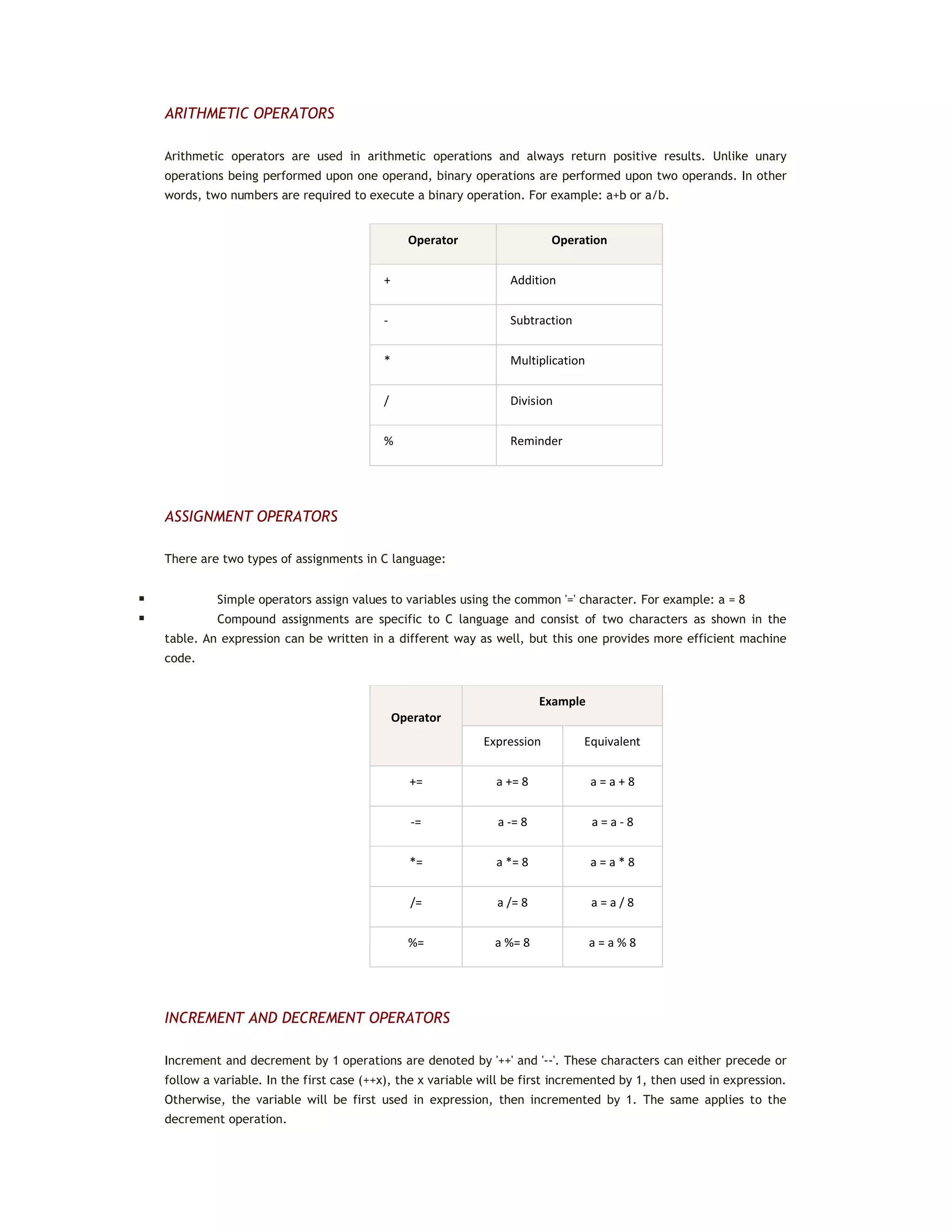 ARITHMETIC OPERATORS
Arithmetic operators are used in arithmetic operations and always return positive results. Unlike unary
operations being performed upon one operand, binary operations are performed upon two operands. In other
words, two numbers are required to execute a binary operation. For example: a+b or a/b.
Operator Operation
+ Addition
- Subtraction
* Multiplication
/ Division
% Reminder
ASSIGNMENT OPERATORS
There are two types of assignments in C language:
 Simple operators assign values to variables using the common '=' character. For example: a = 8
 Compound assignments are specific to C language and consist of two characters as shown in the
table. An expression can be written in a different way as well, but this one provides more efficient machine
code.
Operator
Example
Expression Equivalent
+= a += 8 a = a + 8
-= a -= 8 a = a - 8
*= a *= 8 a = a * 8
/= a /= 8 a = a / 8
%= a %= 8 a = a % 8
INCREMENT AND DECREMENT OPERATORS
Increment and decrement by 1 operations are denoted by '++' and '--'. These characters can either precede or
follow a variable. In the first case (++x), the x variable will be first incremented by 1, then used in expression.
Otherwise, the variable will be first used in expression, then incremented by 1. The same applies to the
decrement operation.
 