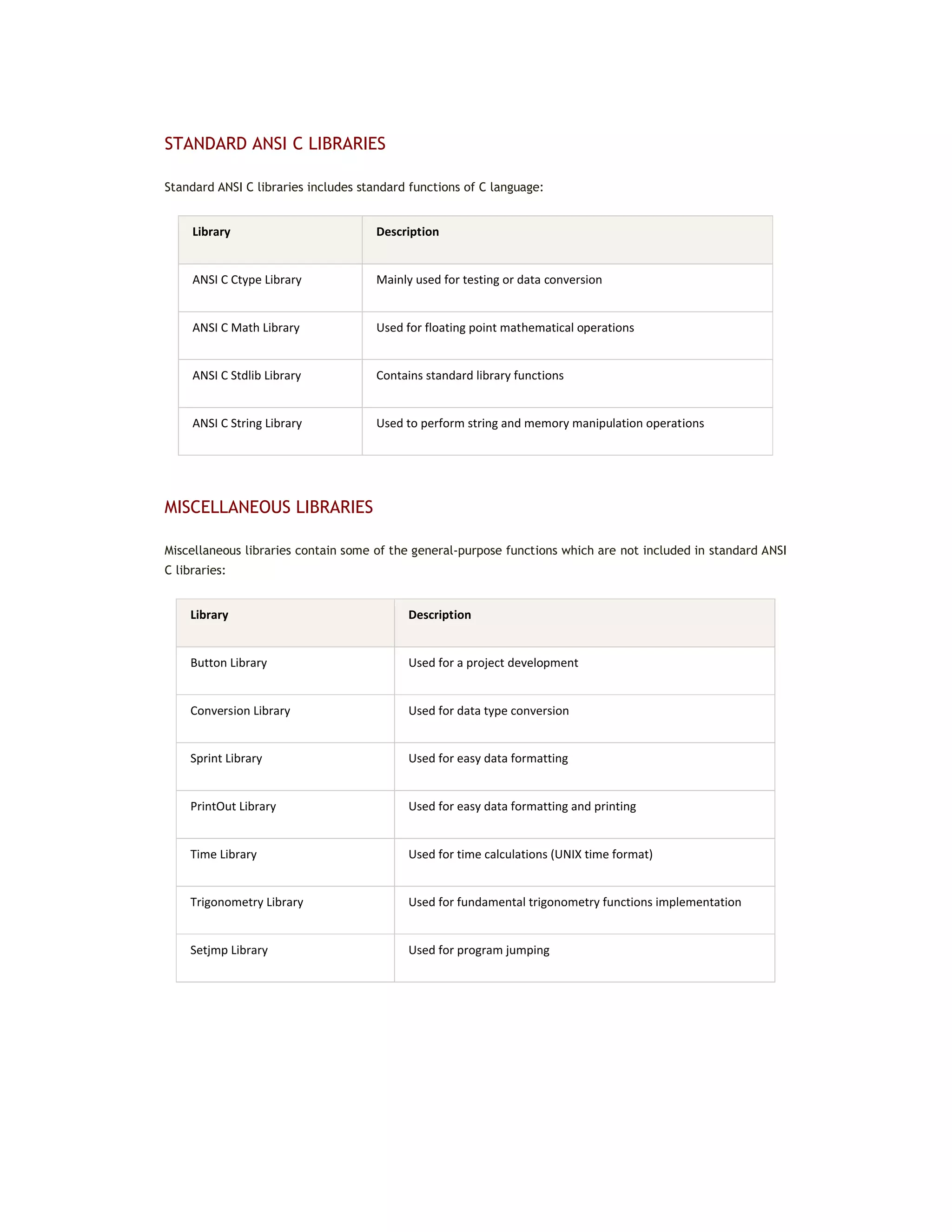 STANDARD ANSI C LIBRARIES
Standard ANSI C libraries includes standard functions of C language:
Library Description
ANSI C Ctype Library Mainly used for testing or data conversion
ANSI C Math Library Used for floating point mathematical operations
ANSI C Stdlib Library Contains standard library functions
ANSI C String Library Used to perform string and memory manipulation operations
MISCELLANEOUS LIBRARIES
Miscellaneous libraries contain some of the general-purpose functions which are not included in standard ANSI
C libraries:
Library Description
Button Library Used for a project development
Conversion Library Used for data type conversion
Sprint Library Used for easy data formatting
PrintOut Library Used for easy data formatting and printing
Time Library Used for time calculations (UNIX time format)
Trigonometry Library Used for fundamental trigonometry functions implementation
Setjmp Library Used for program jumping
 