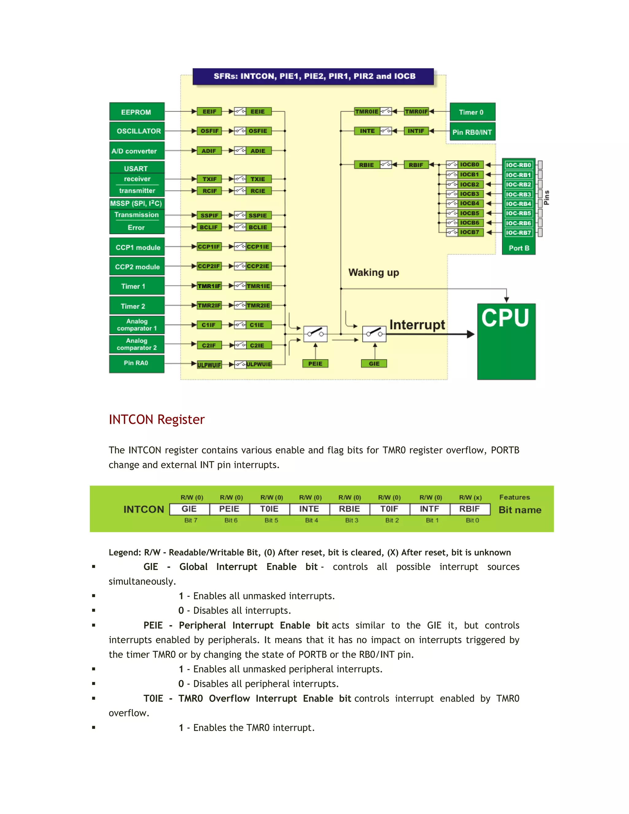 INTCON Register
The INTCON register contains various enable and flag bits for TMR0 register overflow, PORTB
change and external INT pin interrupts.
Legend: R/W - Readable/Writable Bit, (0) After reset, bit is cleared, (X) After reset, bit is unknown
 GIE - Global Interrupt Enable bit - controls all possible interrupt sources
simultaneously.
 1 - Enables all unmasked interrupts.
 0 - Disables all interrupts.
 PEIE - Peripheral Interrupt Enable bit acts similar to the GIE it, but controls
interrupts enabled by peripherals. It means that it has no impact on interrupts triggered by
the timer TMR0 or by changing the state of PORTB or the RB0/INT pin.
 1 - Enables all unmasked peripheral interrupts.
 0 - Disables all peripheral interrupts.
 T0IE - TMR0 Overflow Interrupt Enable bit controls interrupt enabled by TMR0
overflow.
 1 - Enables the TMR0 interrupt.
 