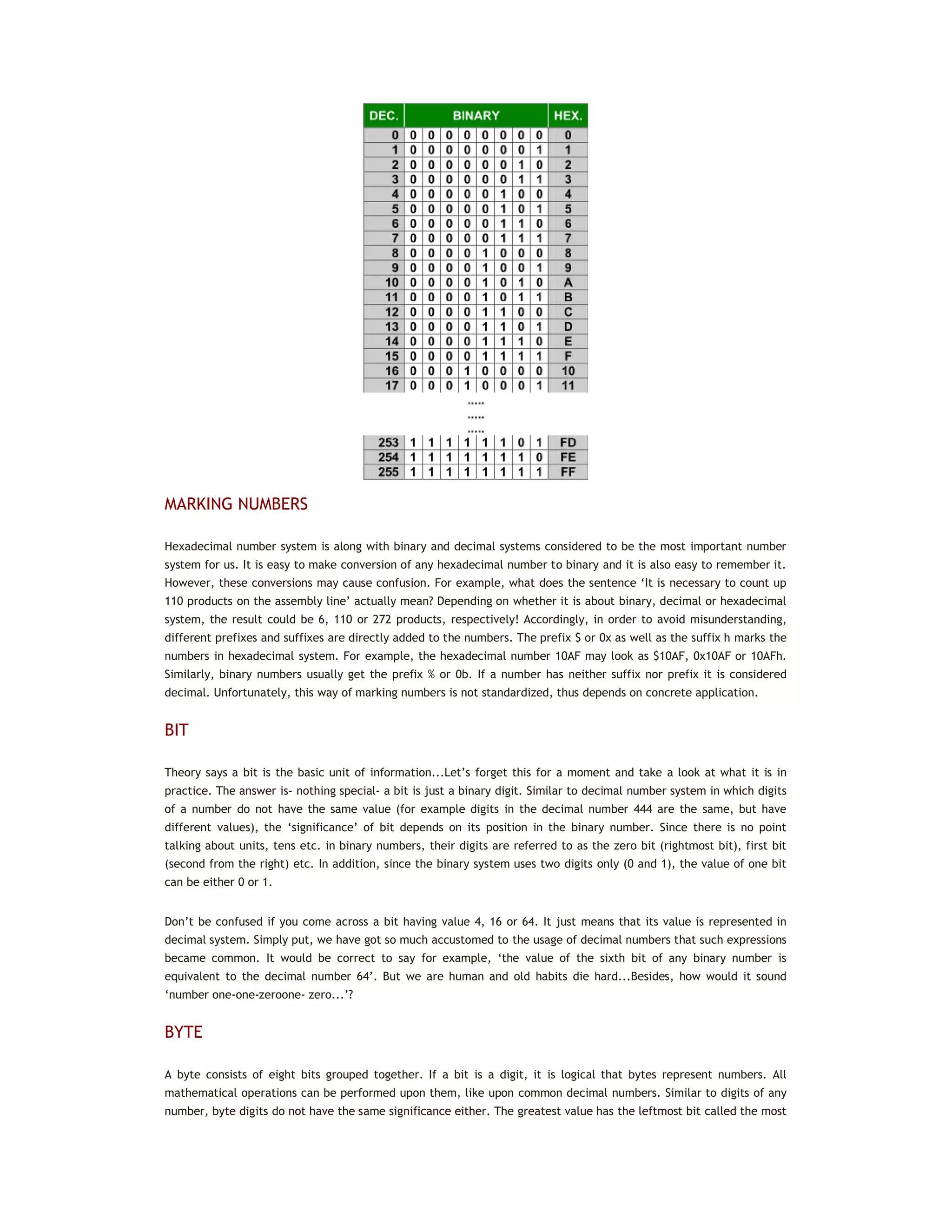 MARKING NUMBERS
Hexadecimal number system is along with binary and decimal systems considered to be the most important number
system for us. It is easy to make conversion of any hexadecimal number to binary and it is also easy to remember it.
However, these conversions may cause confusion. For example, what does the sentence ‘It is necessary to count up
110 products on the assembly line’ actually mean? Depending on whether it is about binary, decimal or hexadecimal
system, the result could be 6, 110 or 272 products, respectively! Accordingly, in order to avoid misunderstanding,
different prefixes and suffixes are directly added to the numbers. The prefix $ or 0x as well as the suffix h marks the
numbers in hexadecimal system. For example, the hexadecimal number 10AF may look as $10AF, 0x10AF or 10AFh.
Similarly, binary numbers usually get the prefix % or 0b. If a number has neither suffix nor prefix it is considered
decimal. Unfortunately, this way of marking numbers is not standardized, thus depends on concrete application.
BIT
Theory says a bit is the basic unit of information...Let’s forget this for a moment and take a look at what it is in
practice. The answer is- nothing special- a bit is just a binary digit. Similar to decimal number system in which digits
of a number do not have the same value (for example digits in the decimal number 444 are the same, but have
different values), the ‘significance’ of bit depends on its position in the binary number. Since there is no point
talking about units, tens etc. in binary numbers, their digits are referred to as the zero bit (rightmost bit), first bit
(second from the right) etc. In addition, since the binary system uses two digits only (0 and 1), the value of one bit
can be either 0 or 1.
Don’t be confused if you come across a bit having value 4, 16 or 64. It just means that its value is represented in
decimal system. Simply put, we have got so much accustomed to the usage of decimal numbers that such expressions
became common. It would be correct to say for example, ‘the value of the sixth bit of any binary number is
equivalent to the decimal number 64’. But we are human and old habits die hard...Besides, how would it sound
‘number one-one-zeroone- zero...’?
BYTE
A byte consists of eight bits grouped together. If a bit is a digit, it is logical that bytes represent numbers. All
mathematical operations can be performed upon them, like upon common decimal numbers. Similar to digits of any
number, byte digits do not have the same significance either. The greatest value has the leftmost bit called the most
 